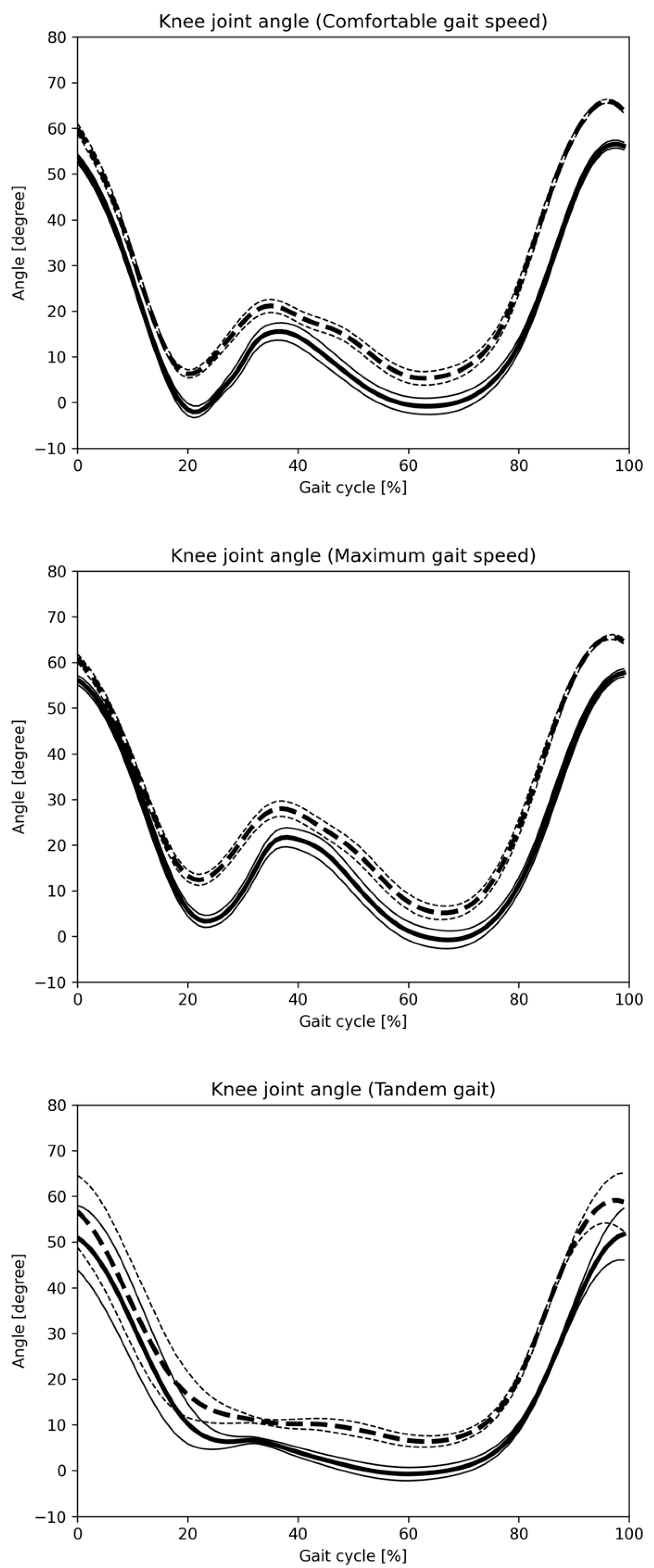 Sensors 25 01076 g009