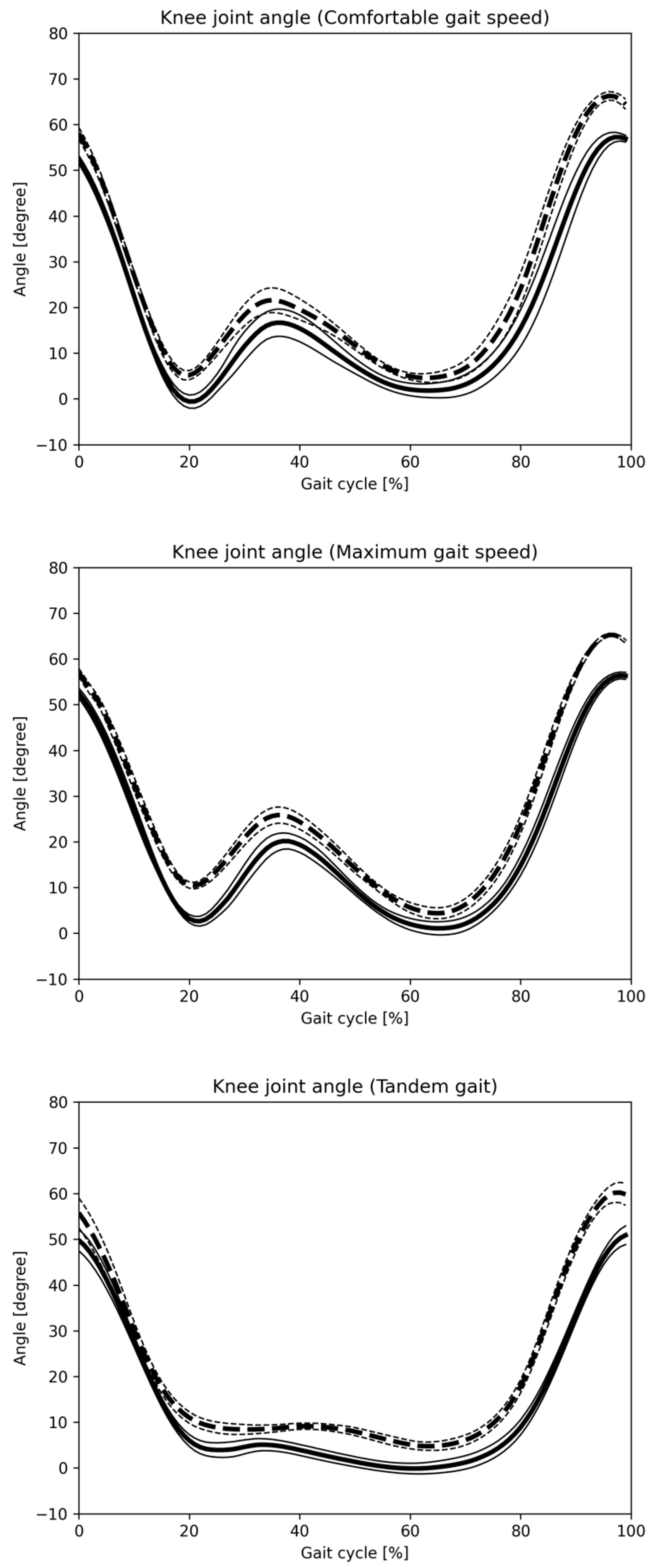 Sensors 25 01076 g011