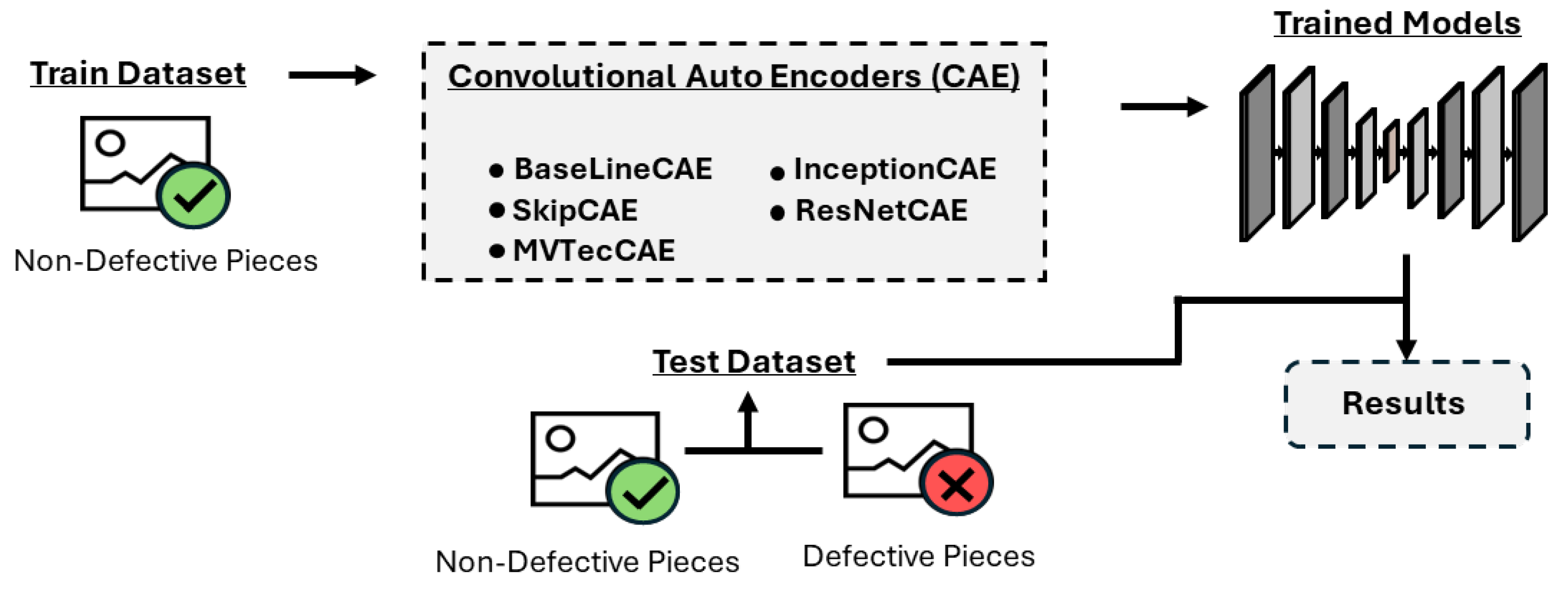 Sensors 25 01077 g004