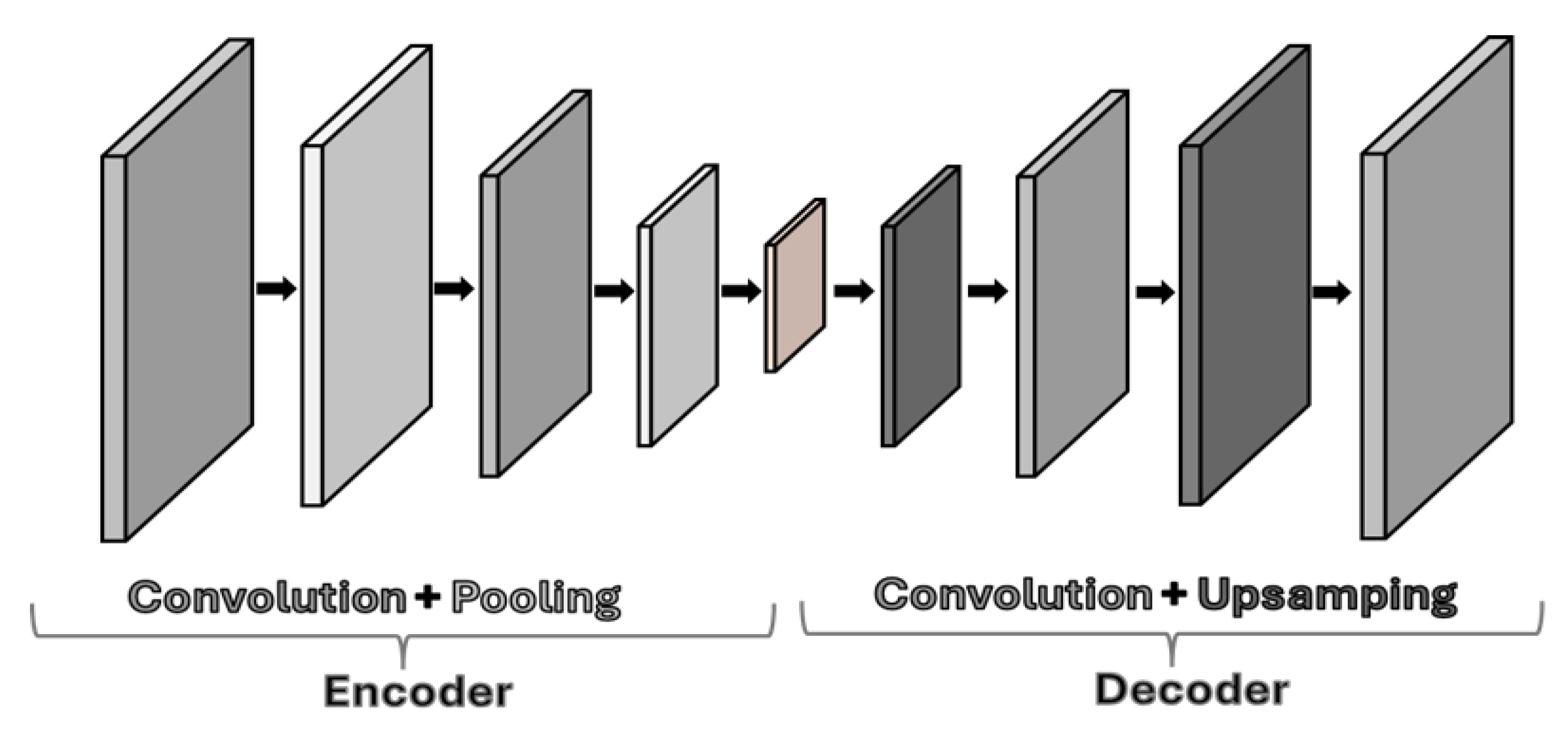 Sensors 25 01077 g006