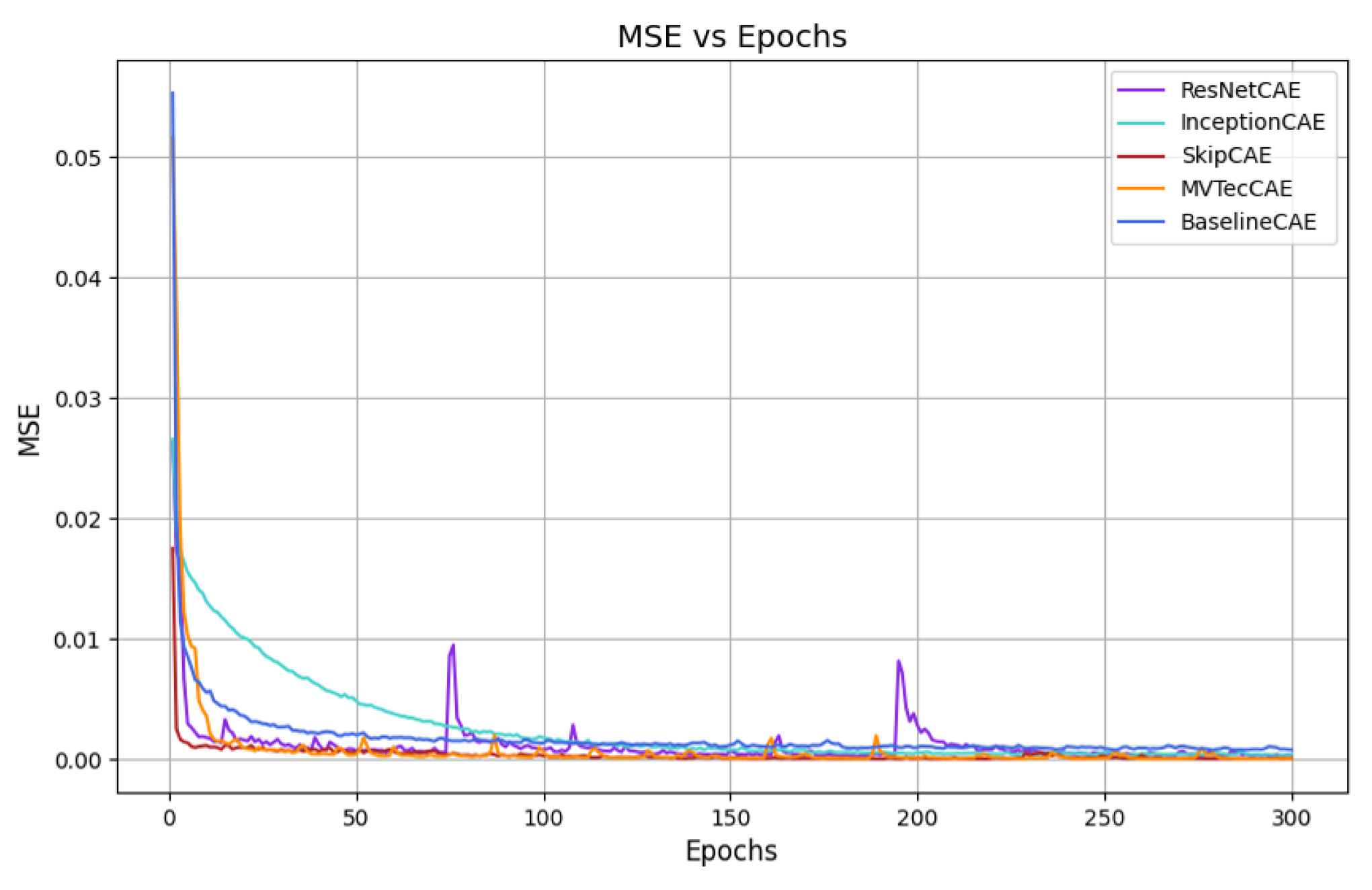 Sensors 25 01077 g007