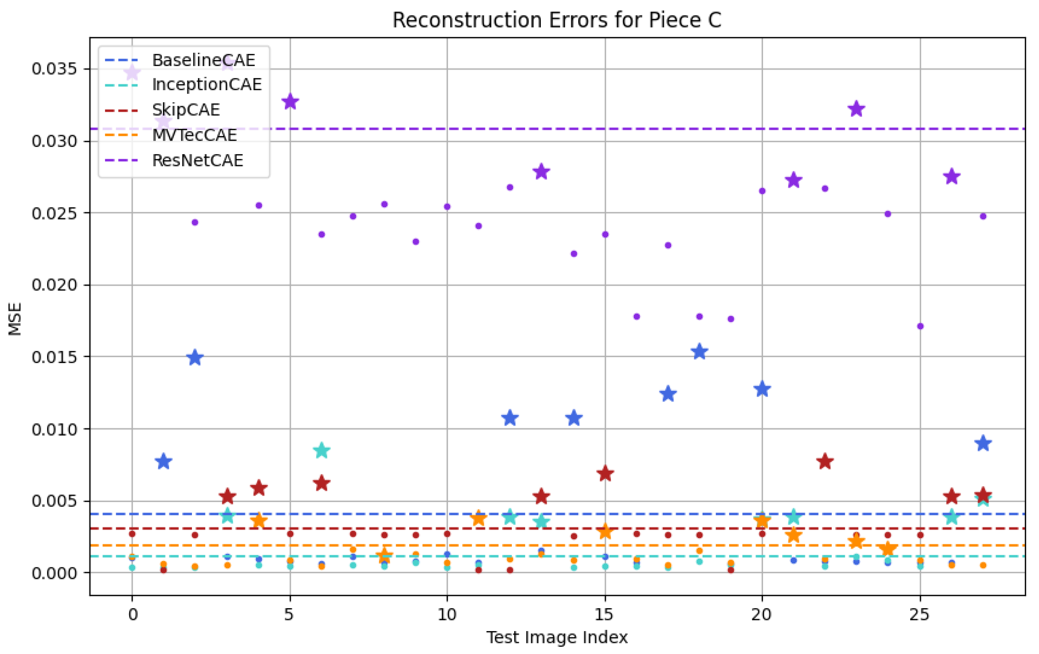 Sensors 25 01077 g014