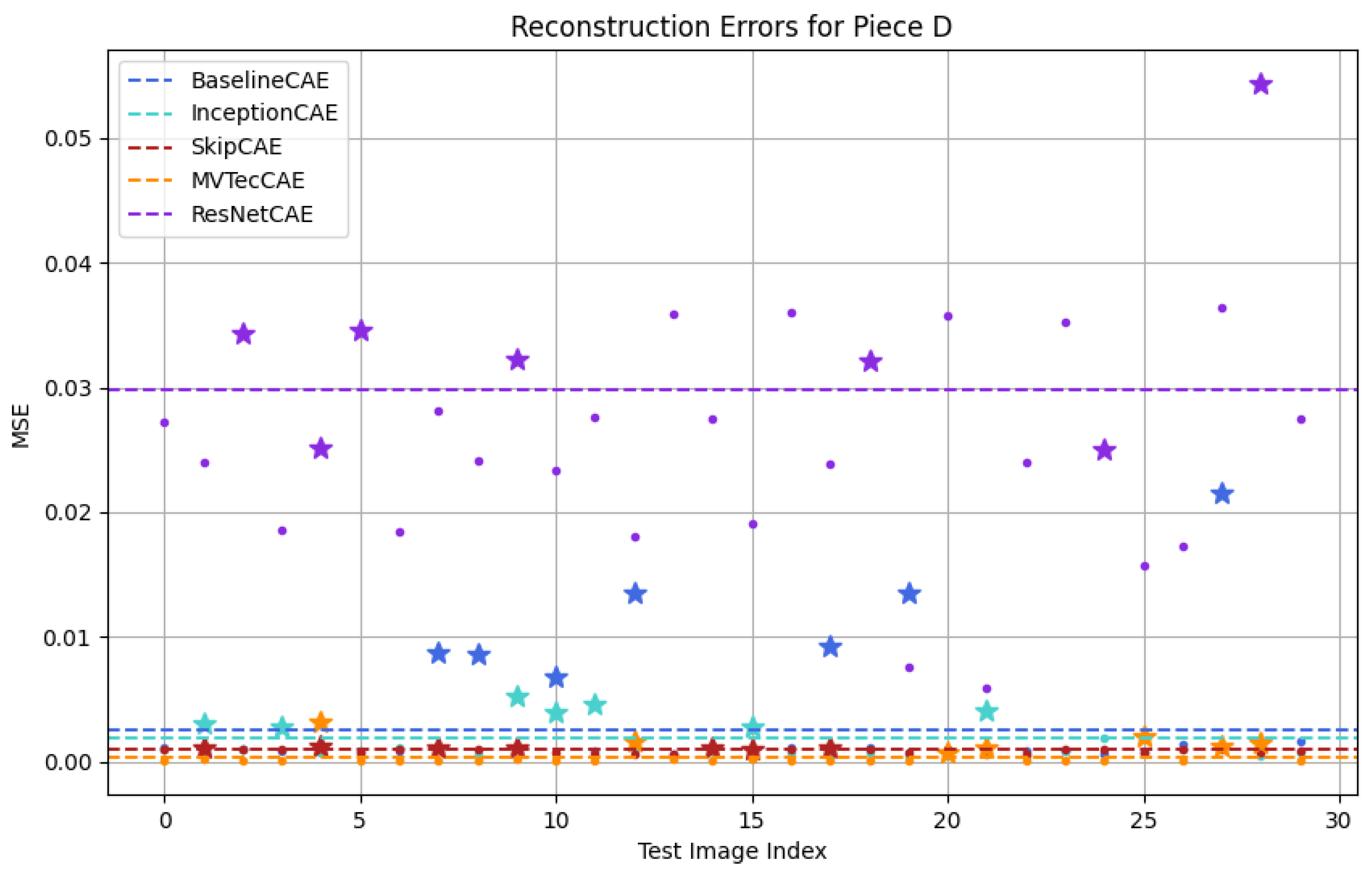 Sensors 25 01077 g015