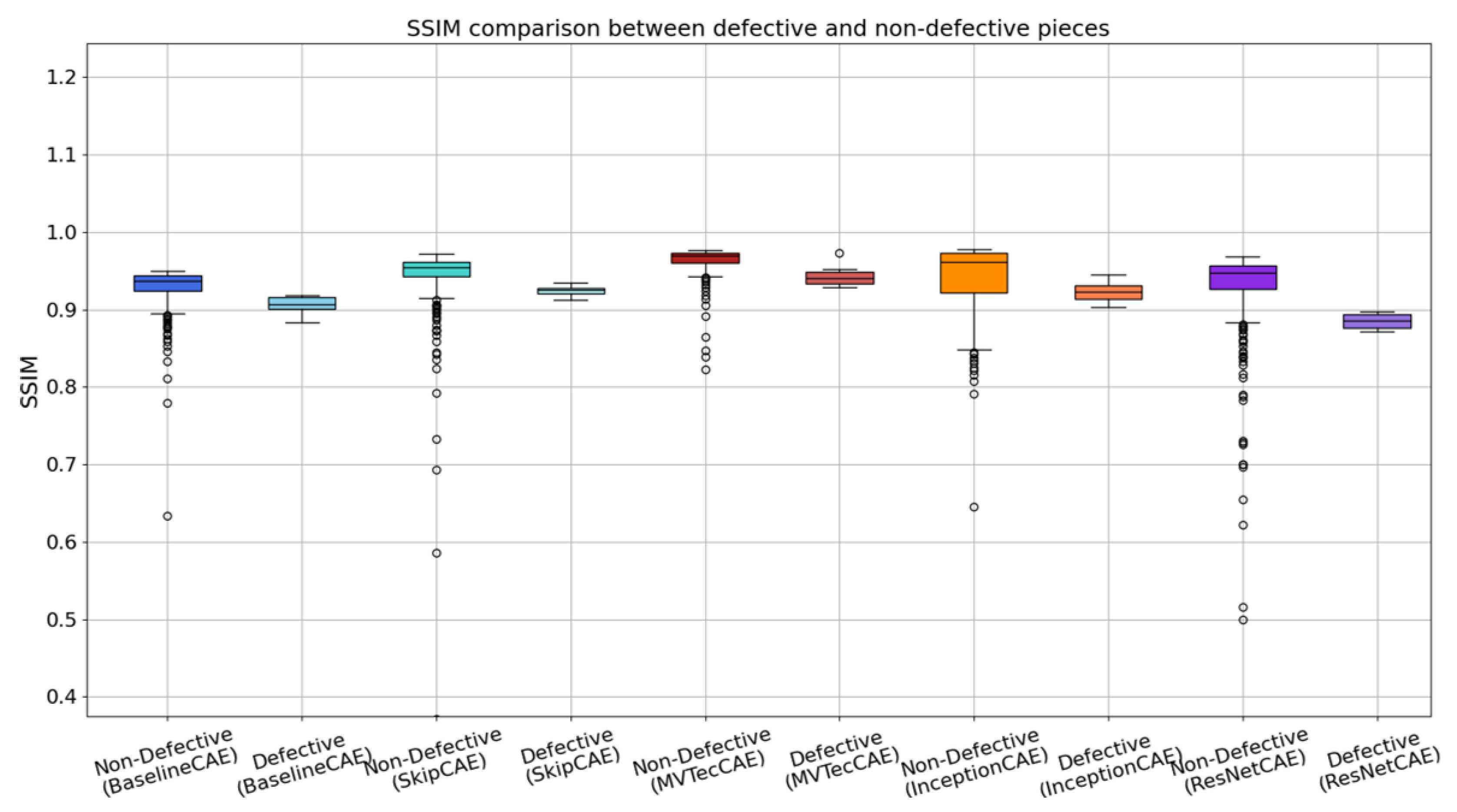 Sensors 25 01077 g016