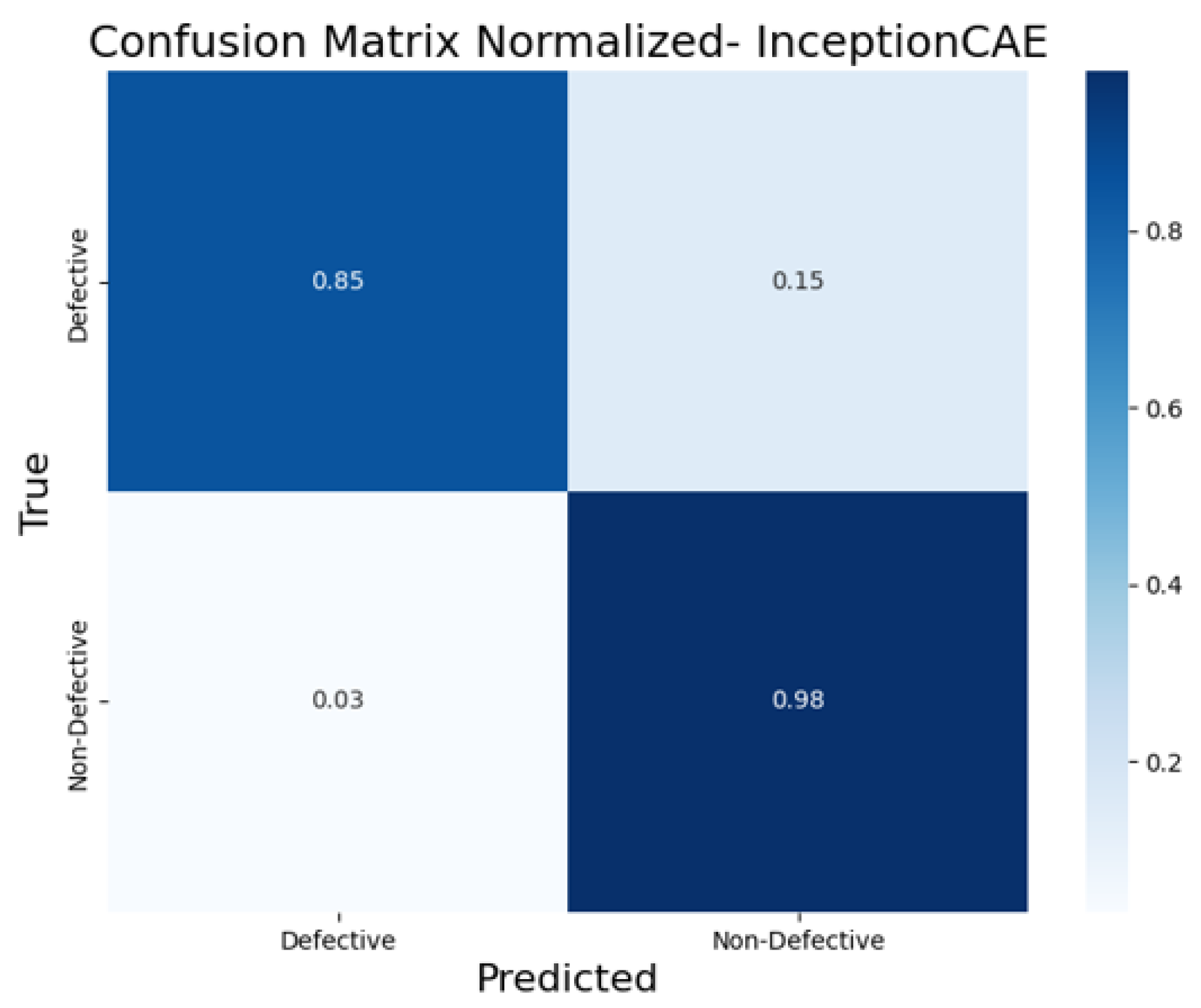 Sensors 25 01077 g018
