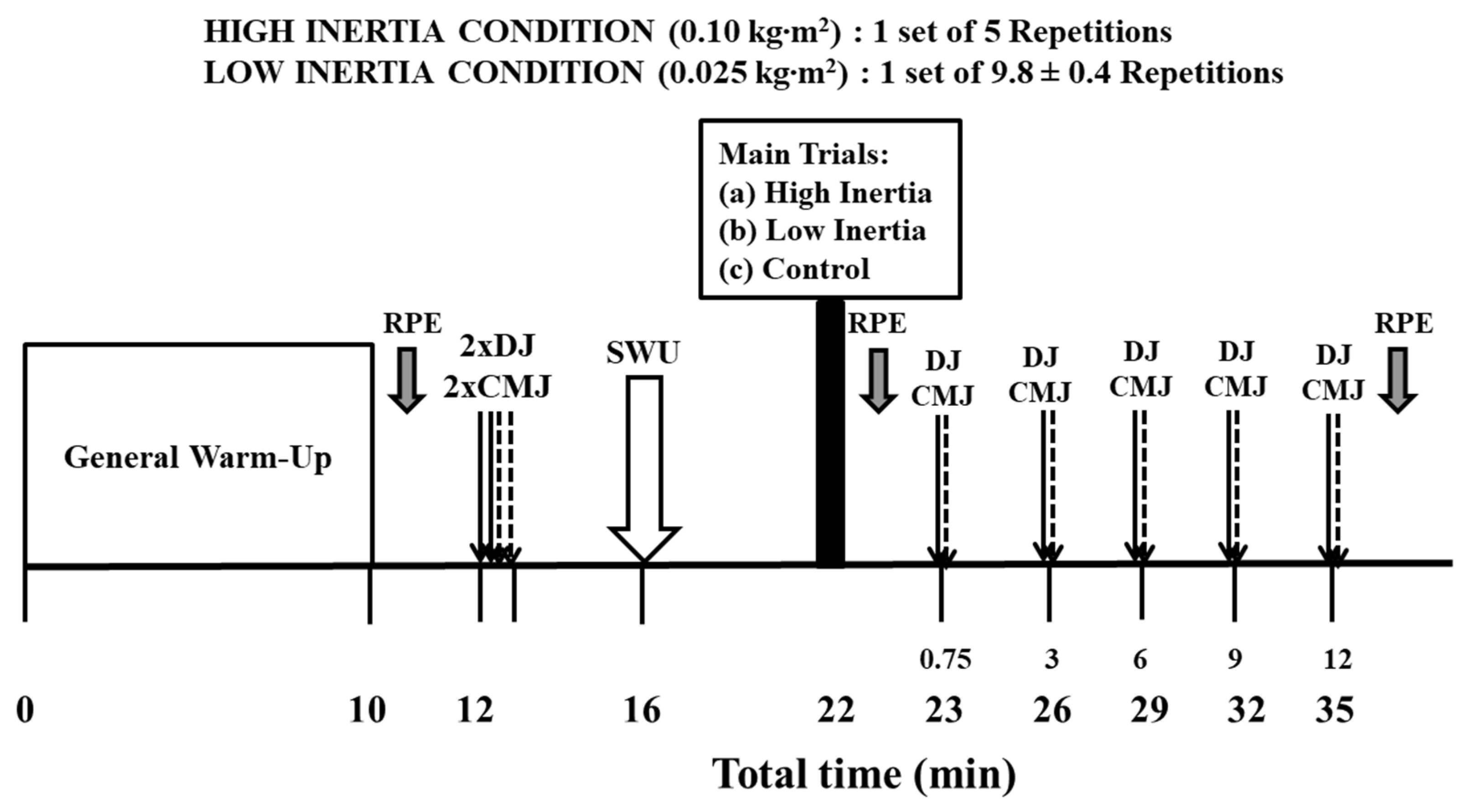 Sensors 25 01125 g001