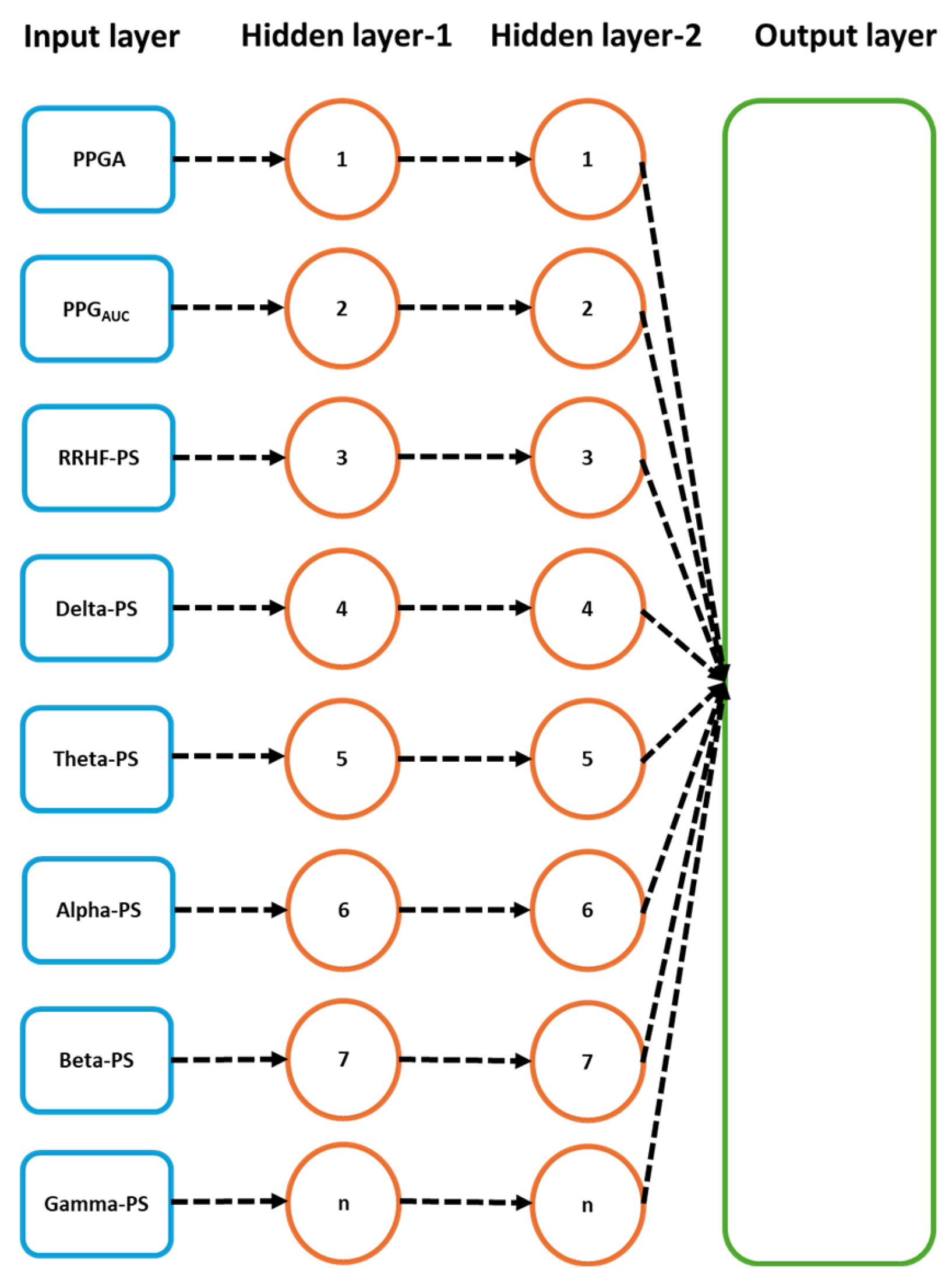 Sensors 25 01150 g008