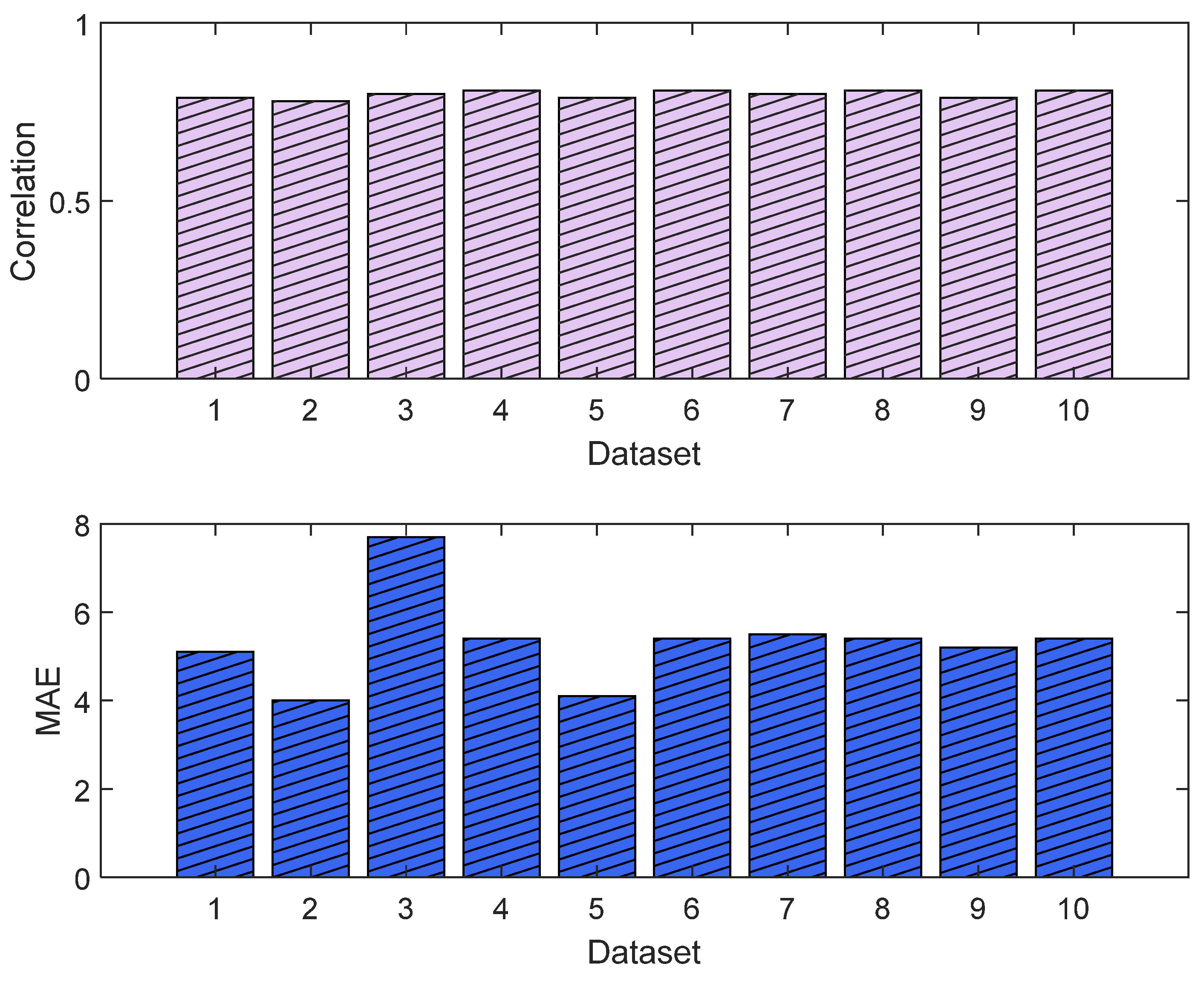 Sensors 25 01150 g018