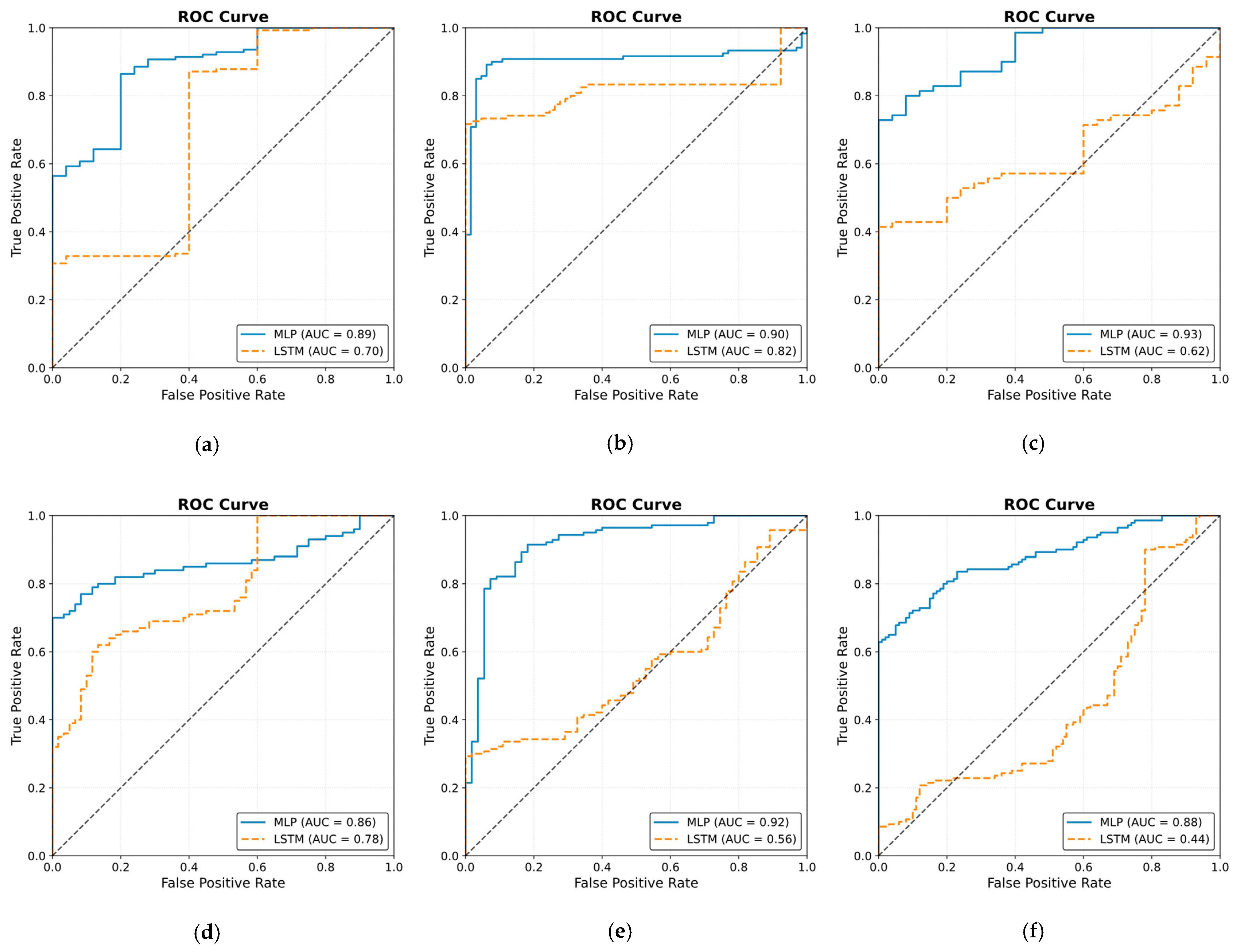 Sensors 25 01150 g025a