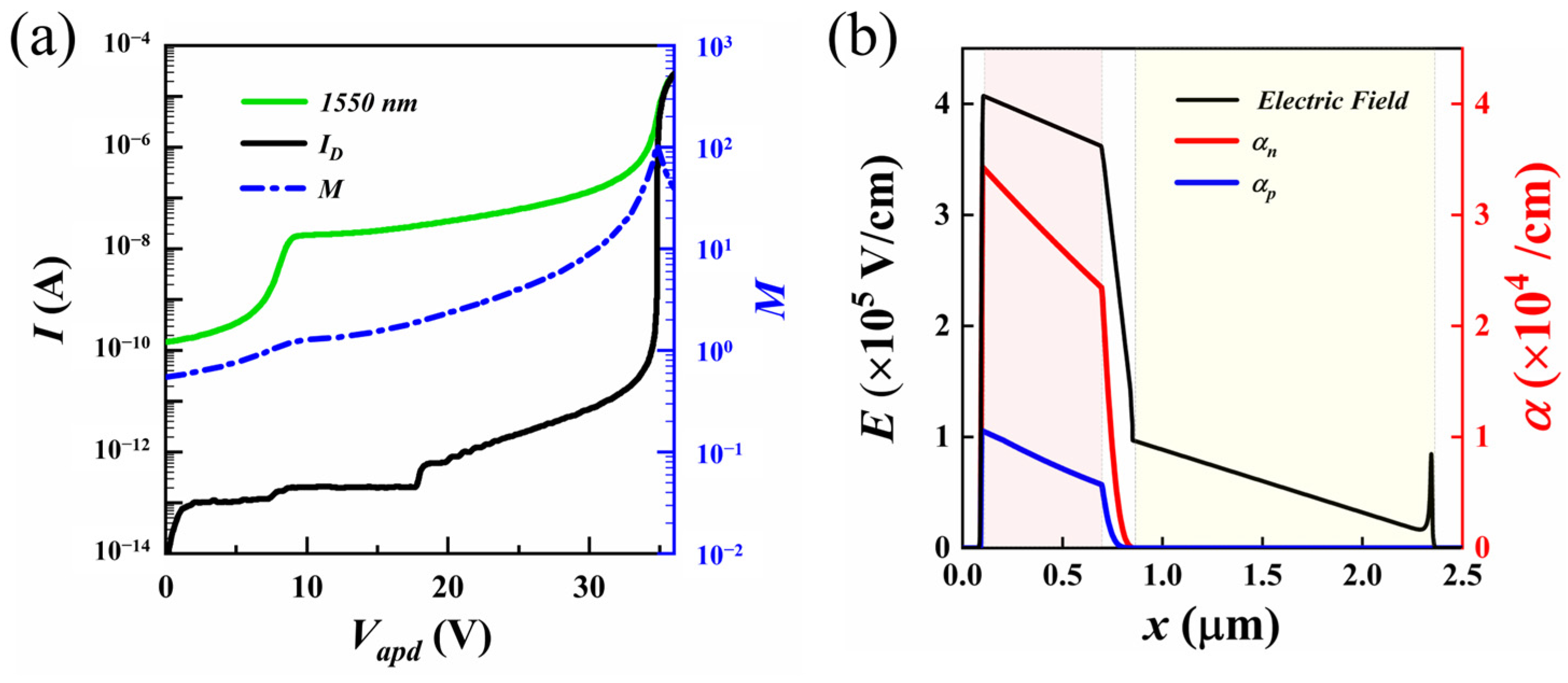 Sensors 25 01167 g003