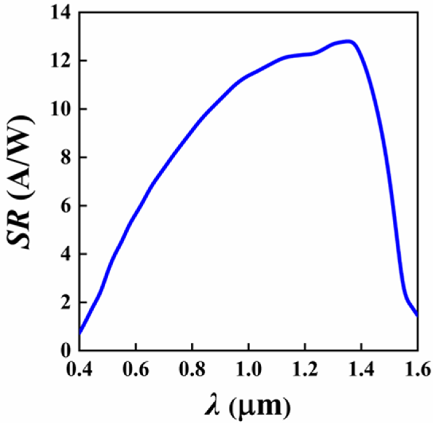 Sensors 25 01167 g004