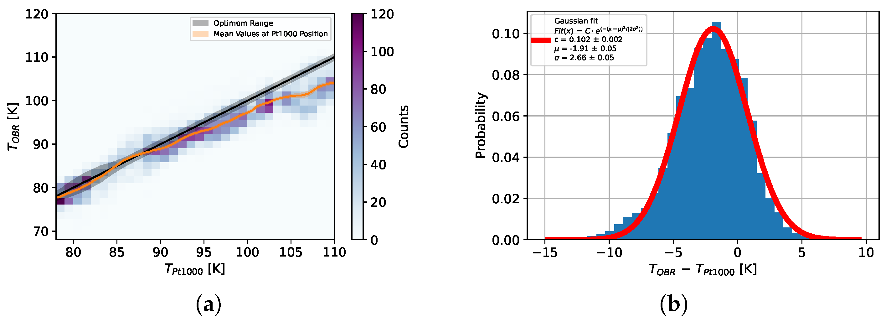 Sensors 25 01187 g007