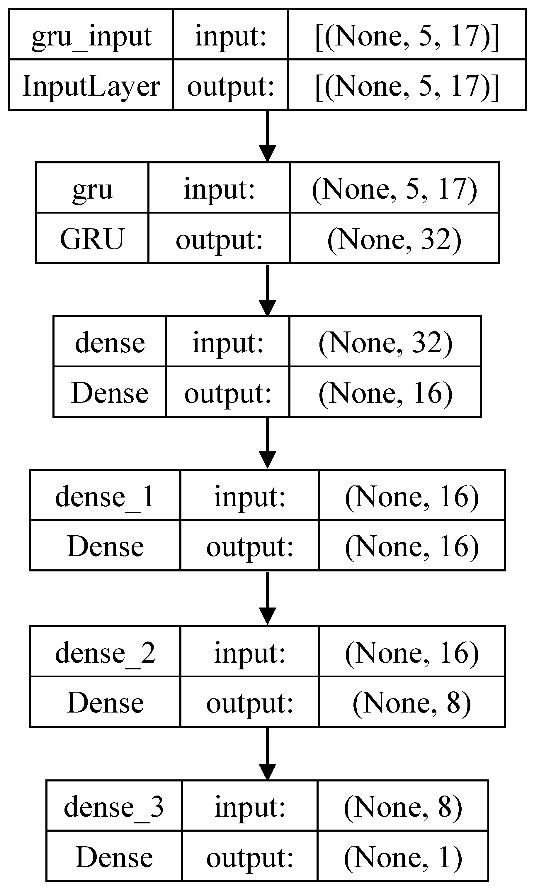 Sensors 25 01188 g001
