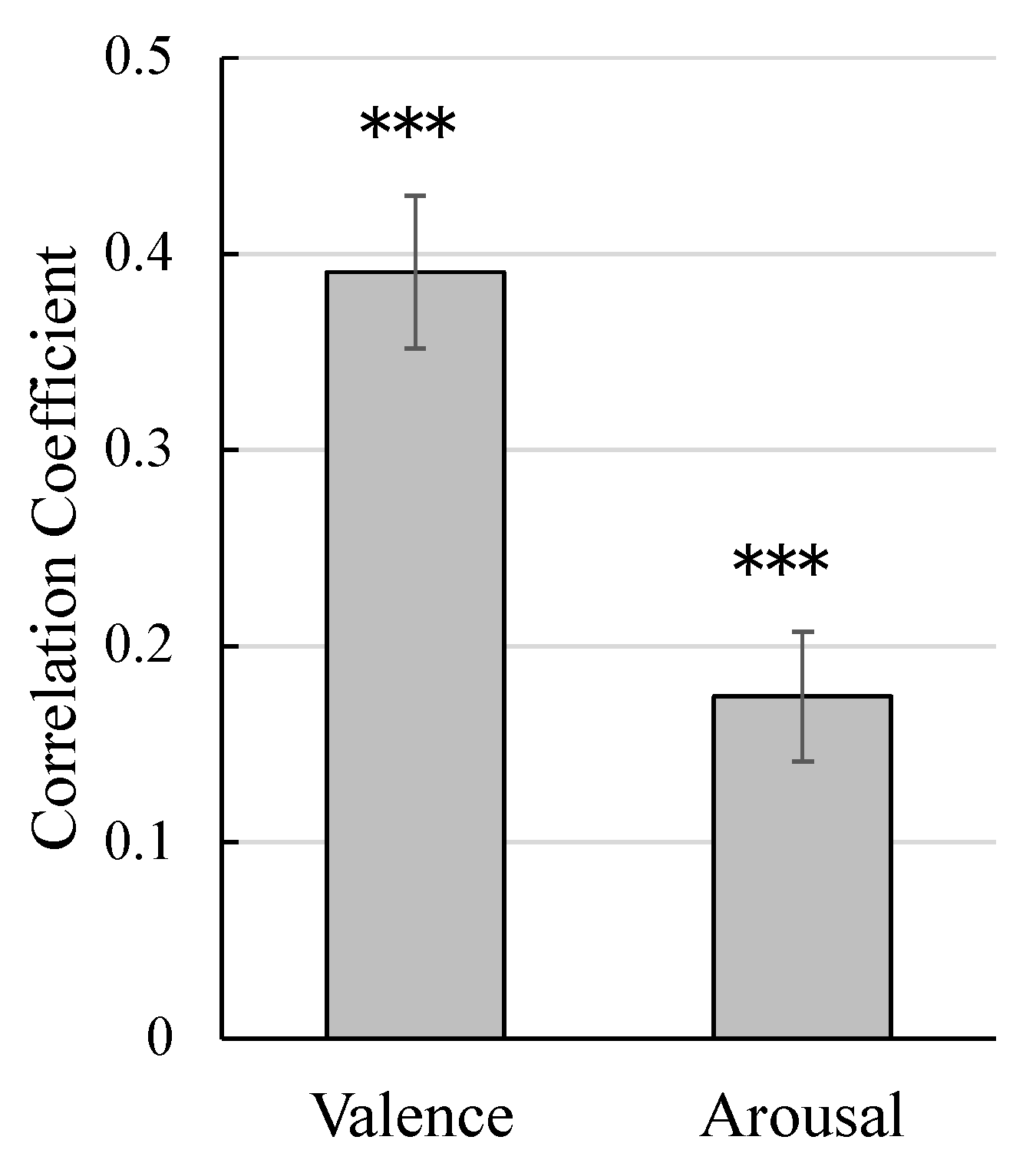 Sensors 25 01188 g003