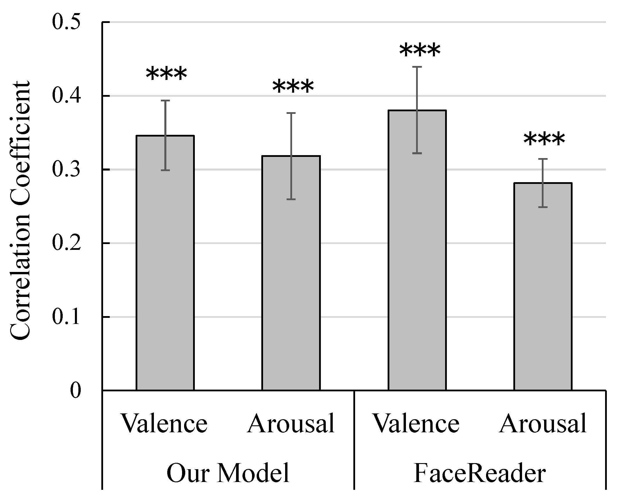 Sensors 25 01188 g007