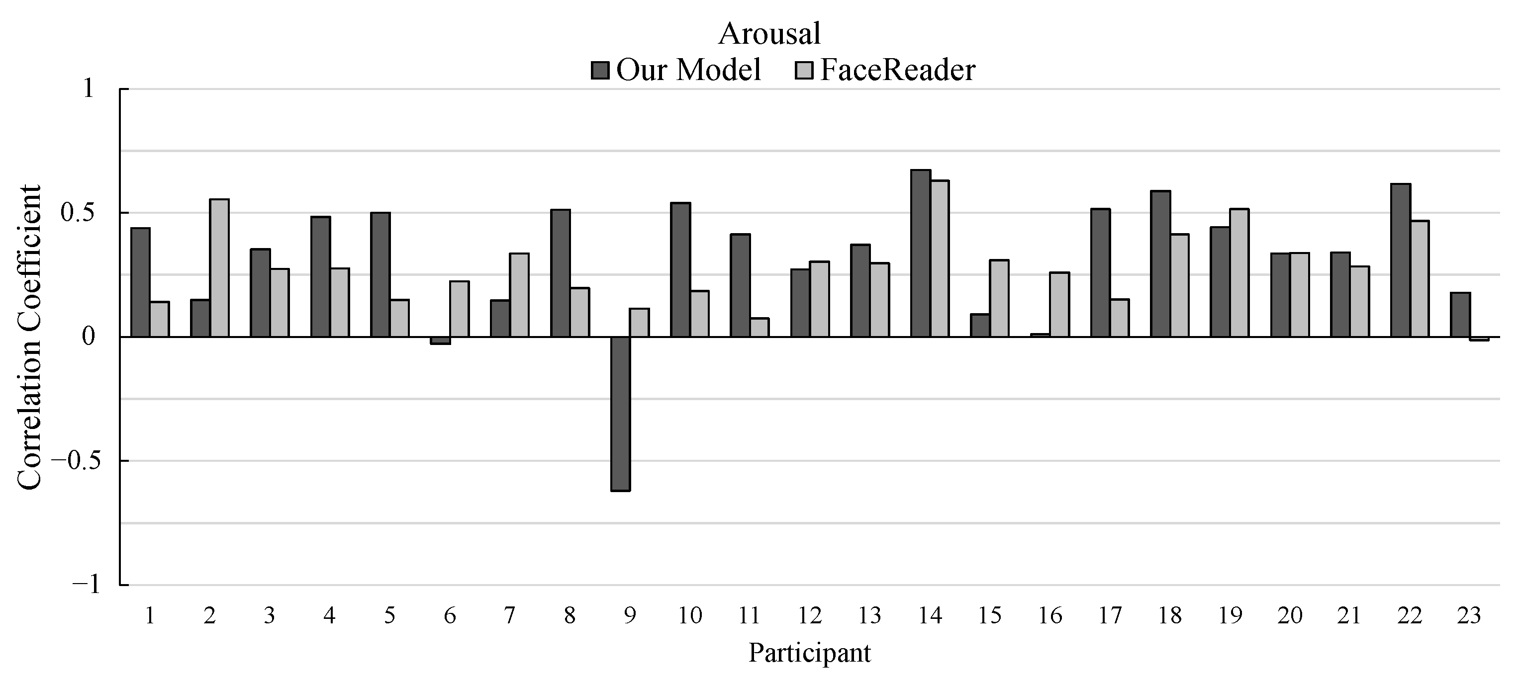 Sensors 25 01188 g009