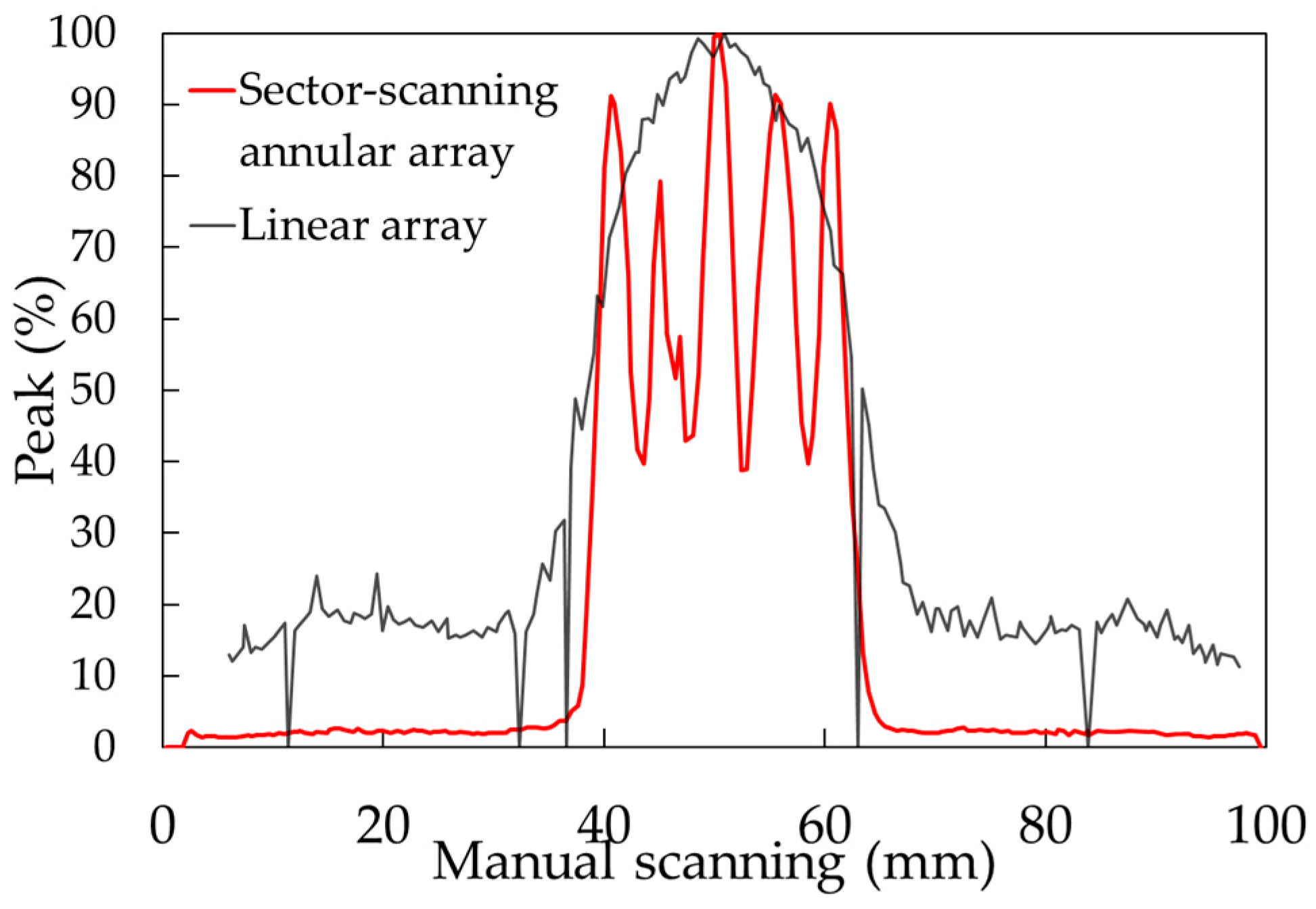 Sensors 25 01221 g019