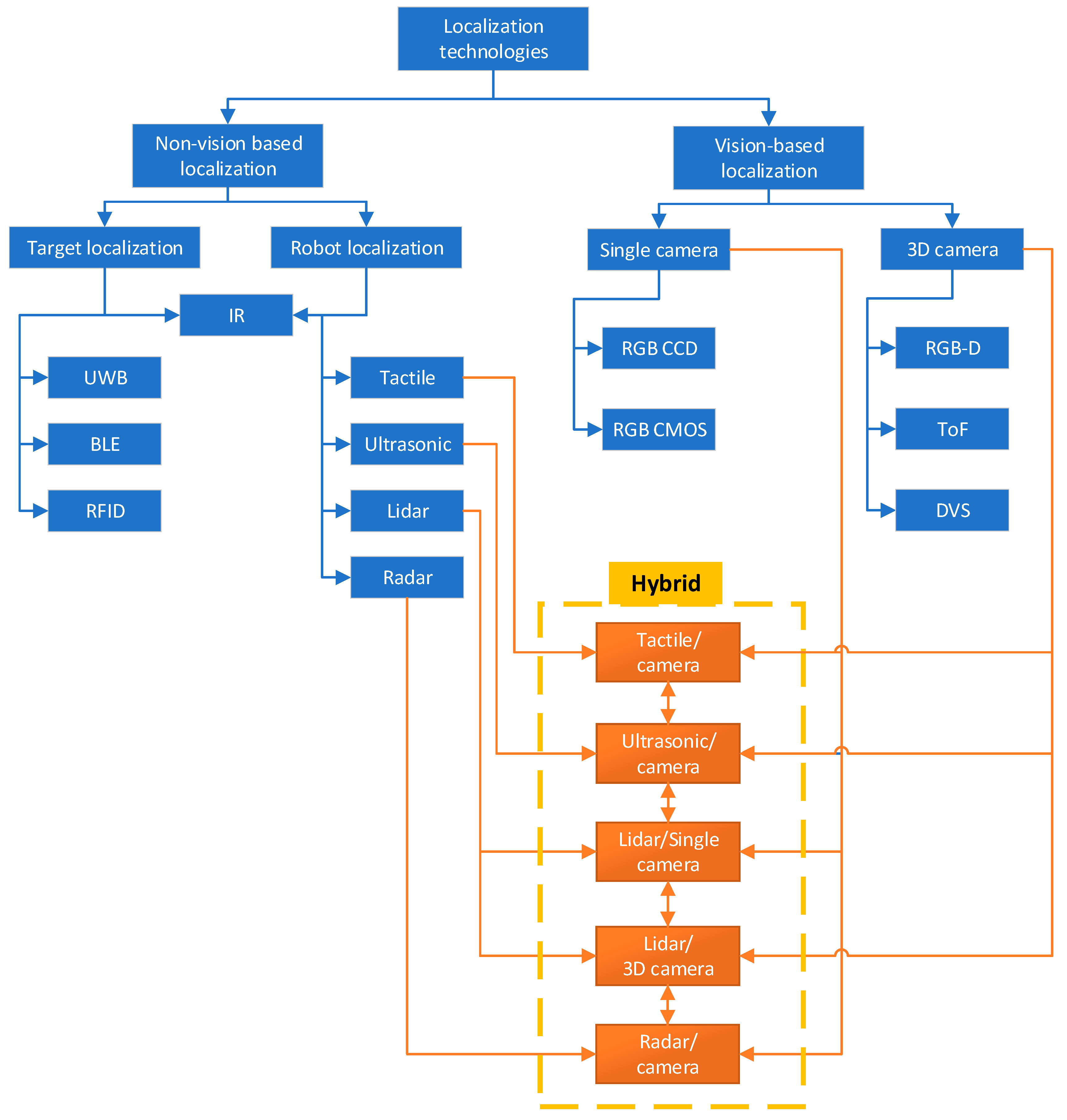 Sensors 25 01248 g002