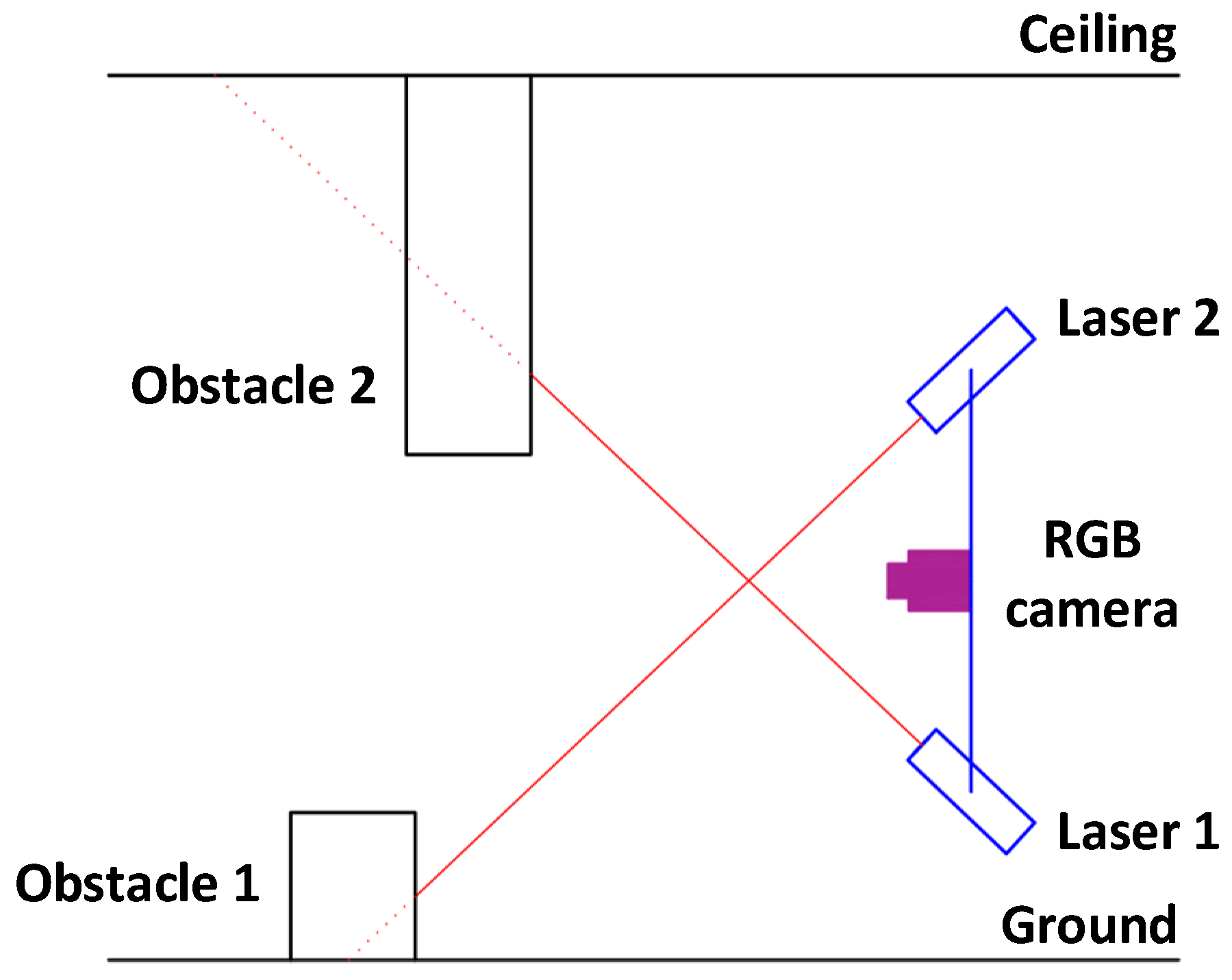 Sensors 25 01248 g006