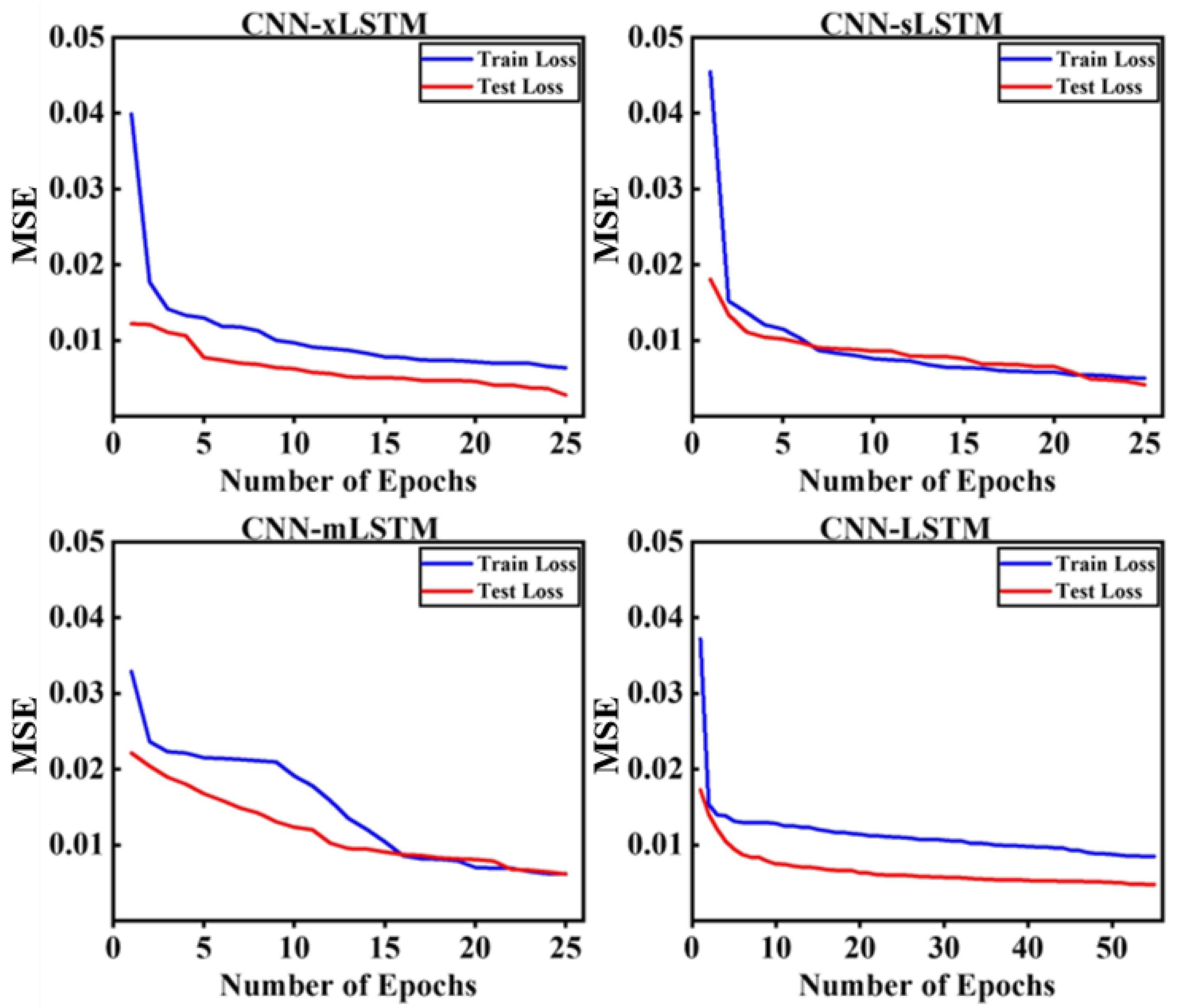 Sensors 25 01249 g003
