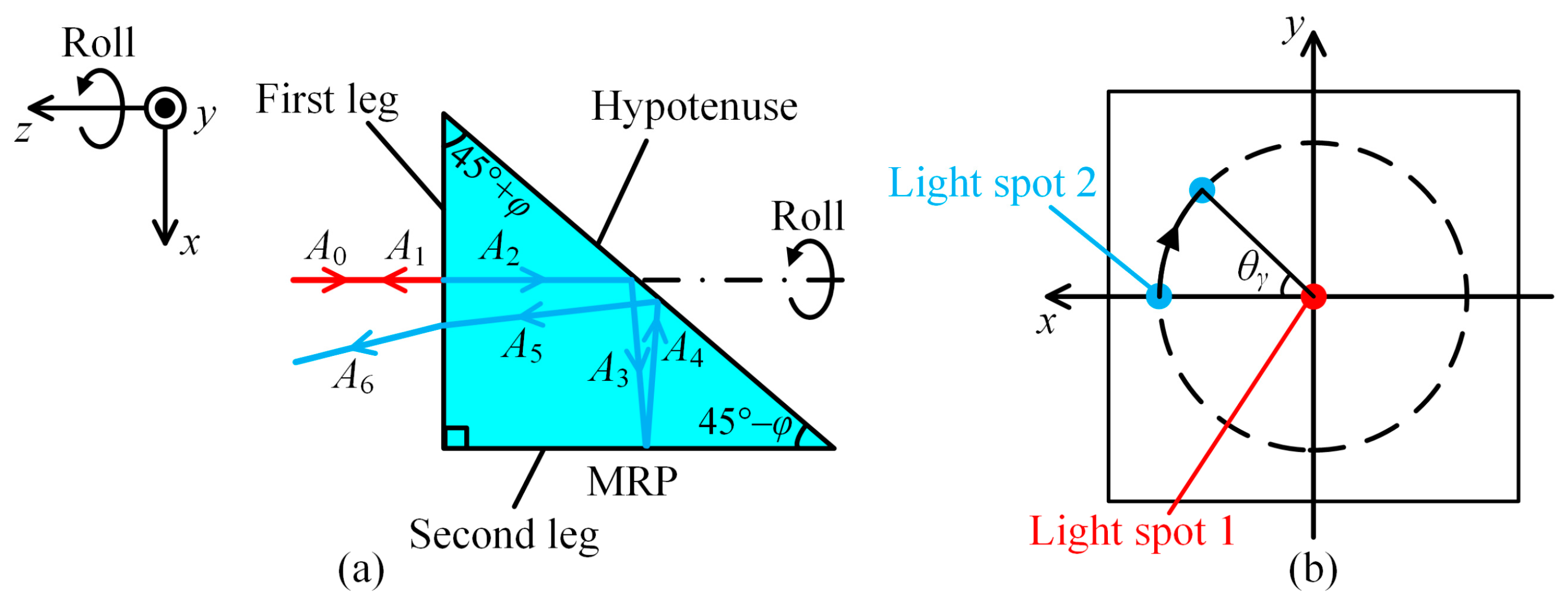 Sensors 25 01250 g002