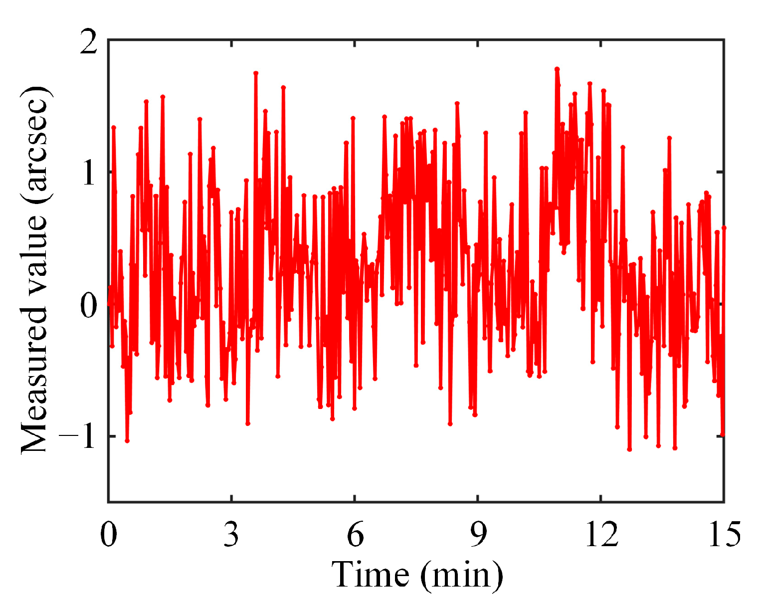 Sensors 25 01250 g005