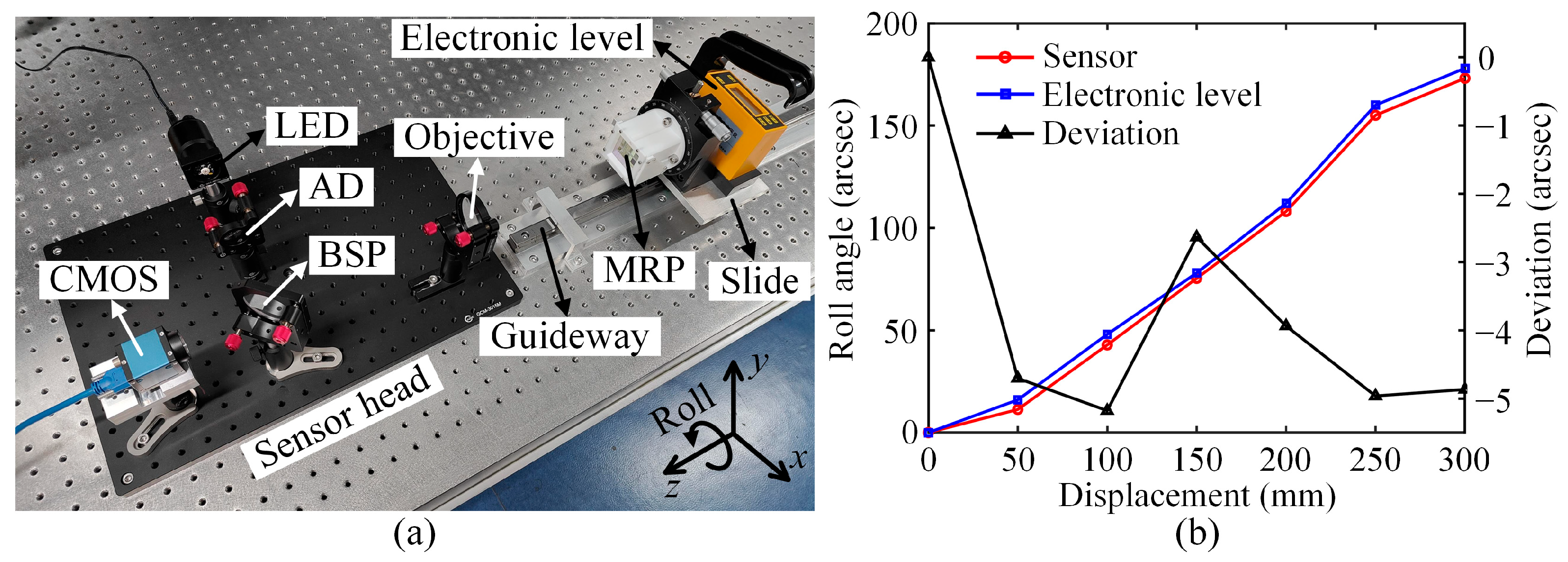 Sensors 25 01250 g007