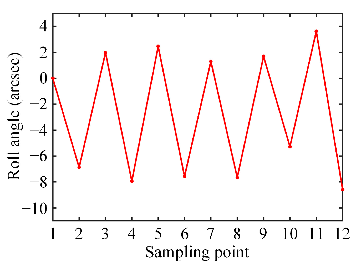 Sensors 25 01250 g008