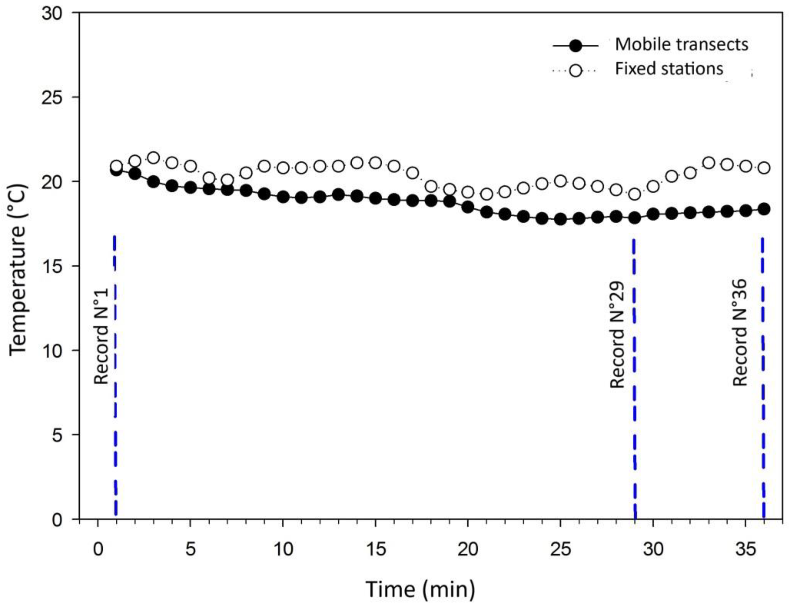 Sensors 25 01251 g004