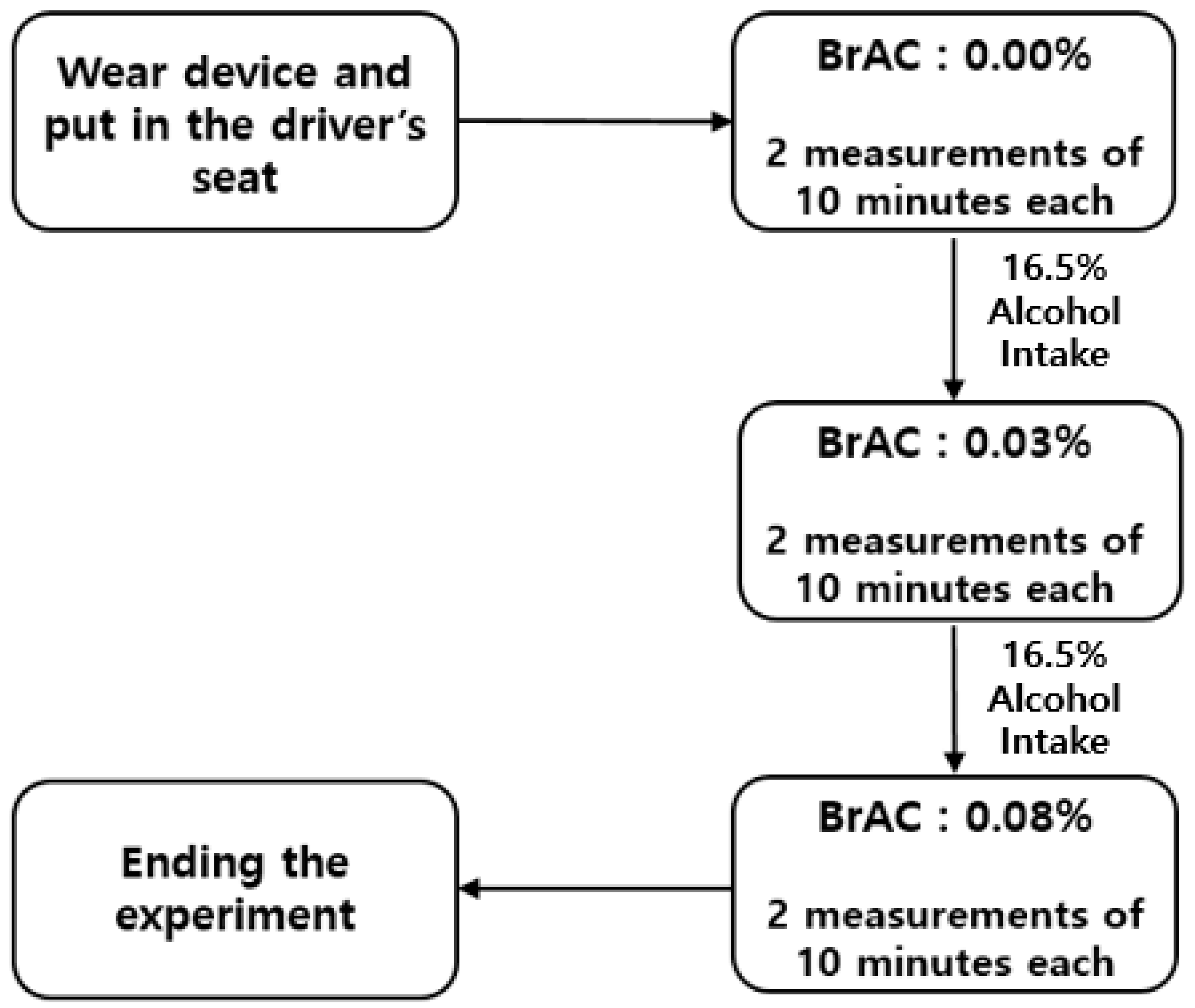 Sensors 25 01281 g003