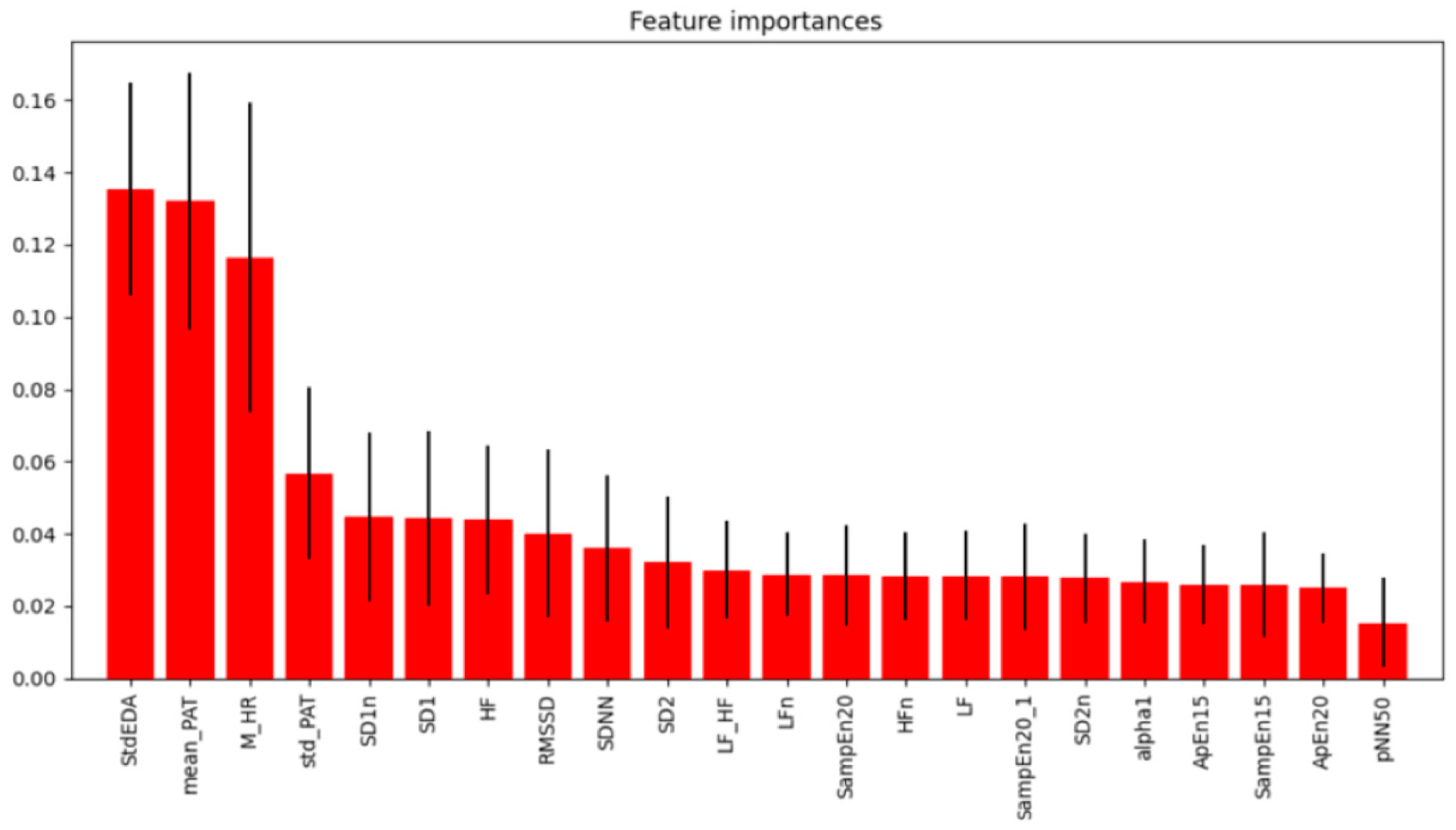 Sensors 25 01281 g005