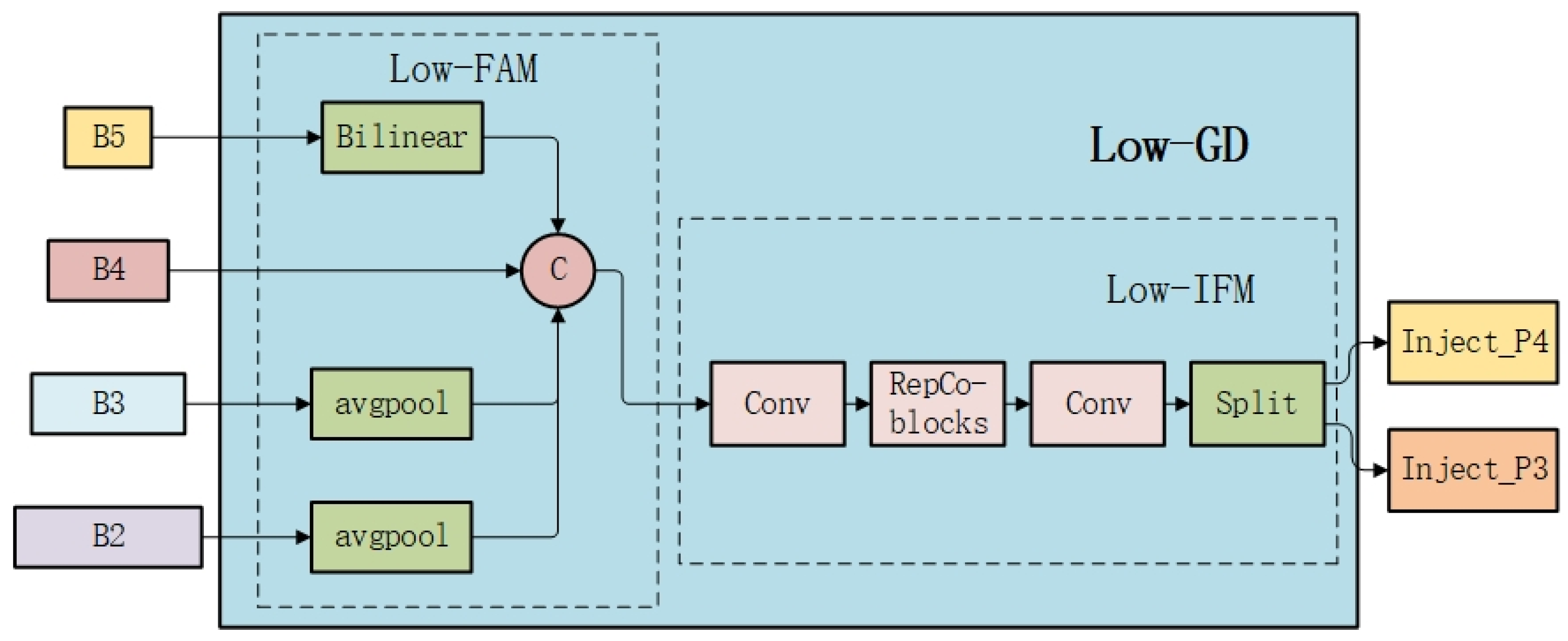 Sensors 25 01287 g001