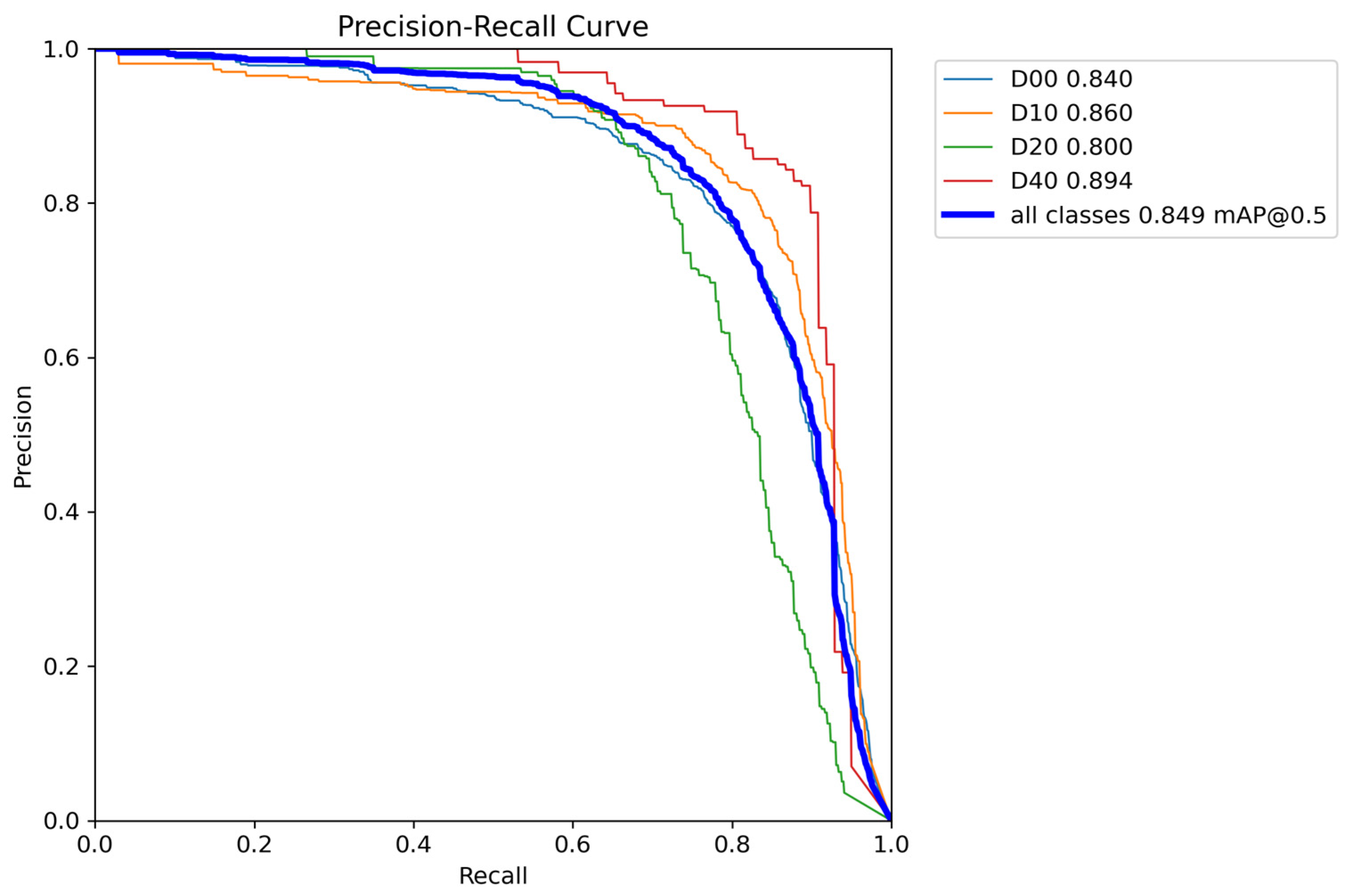 Sensors 25 01287 g008