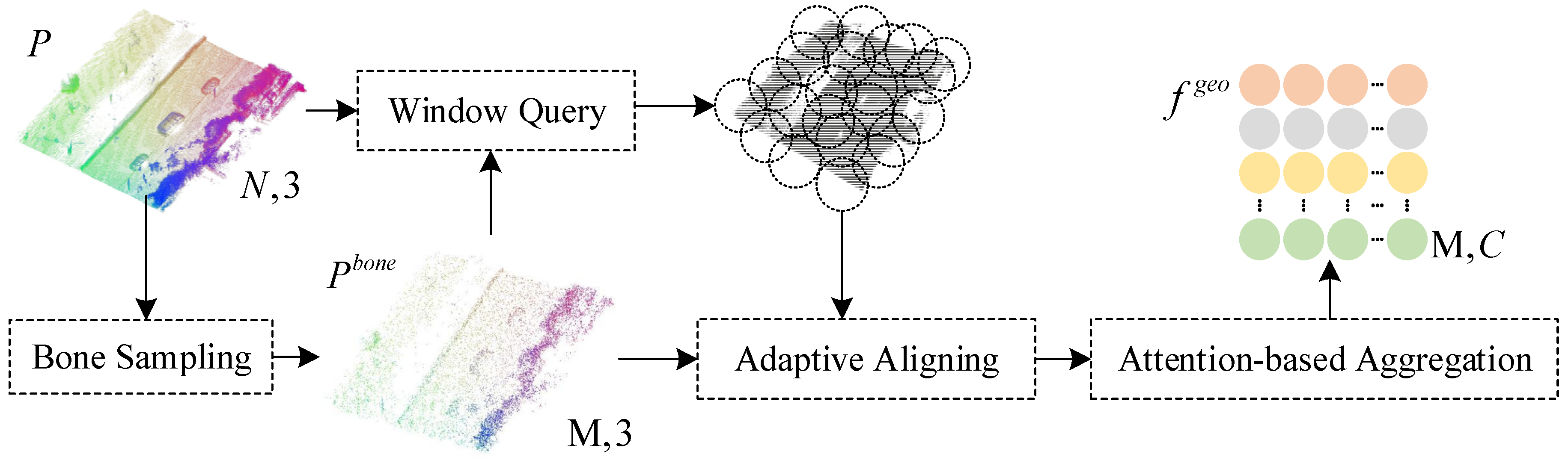 Sensors 25 01325 g002