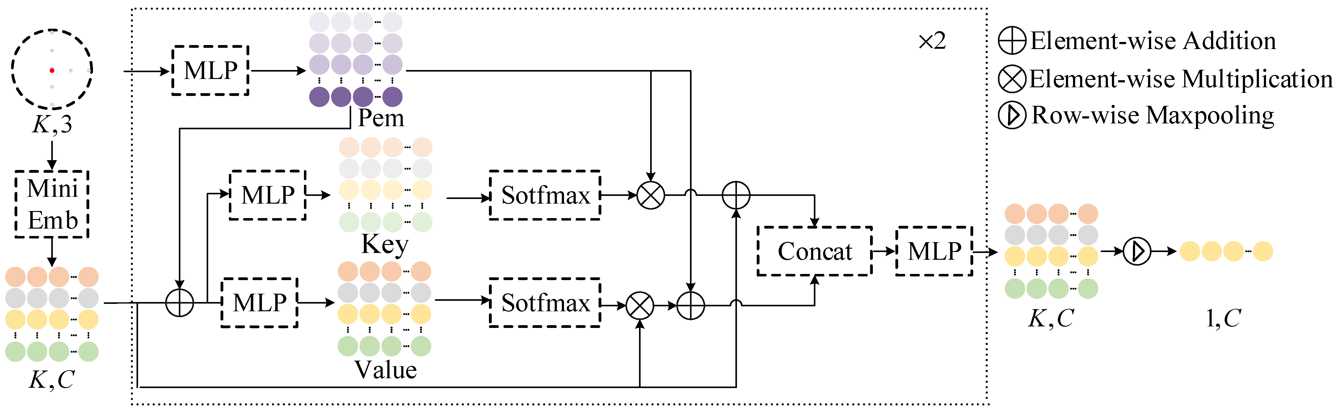 Sensors 25 01325 g003