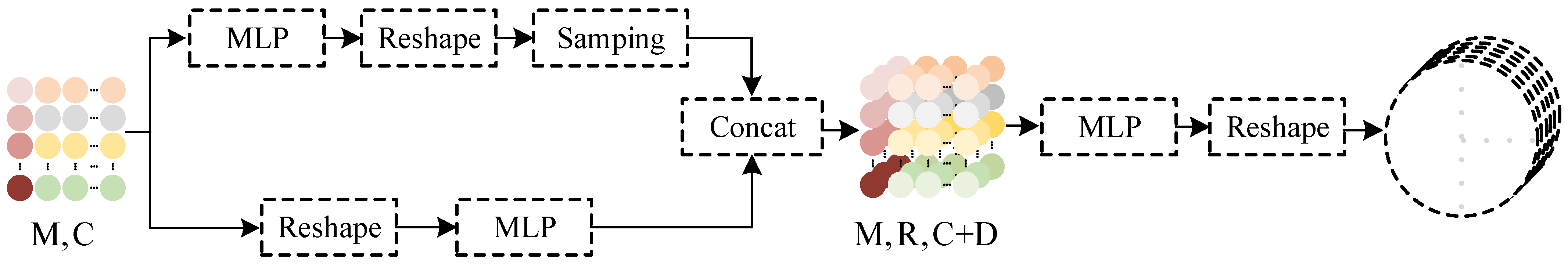 Sensors 25 01325 g006