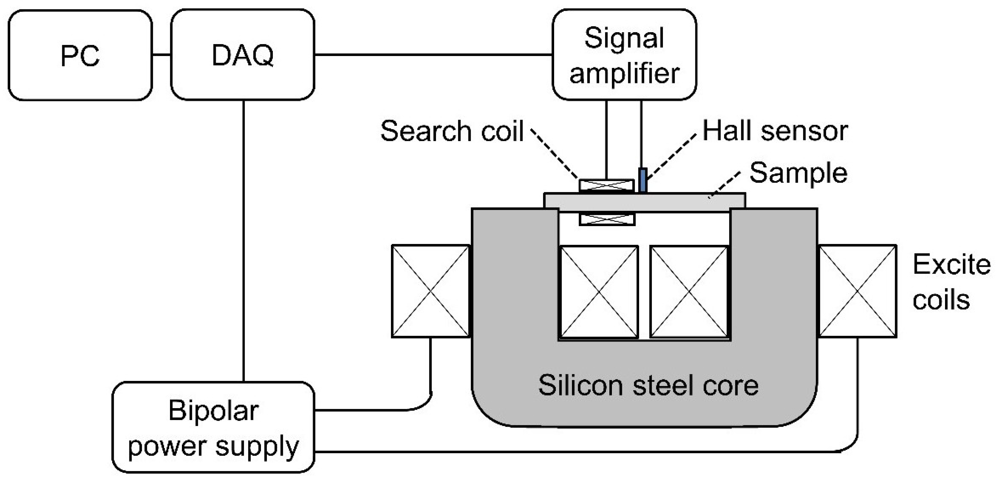 Sensors 25 01328 g001