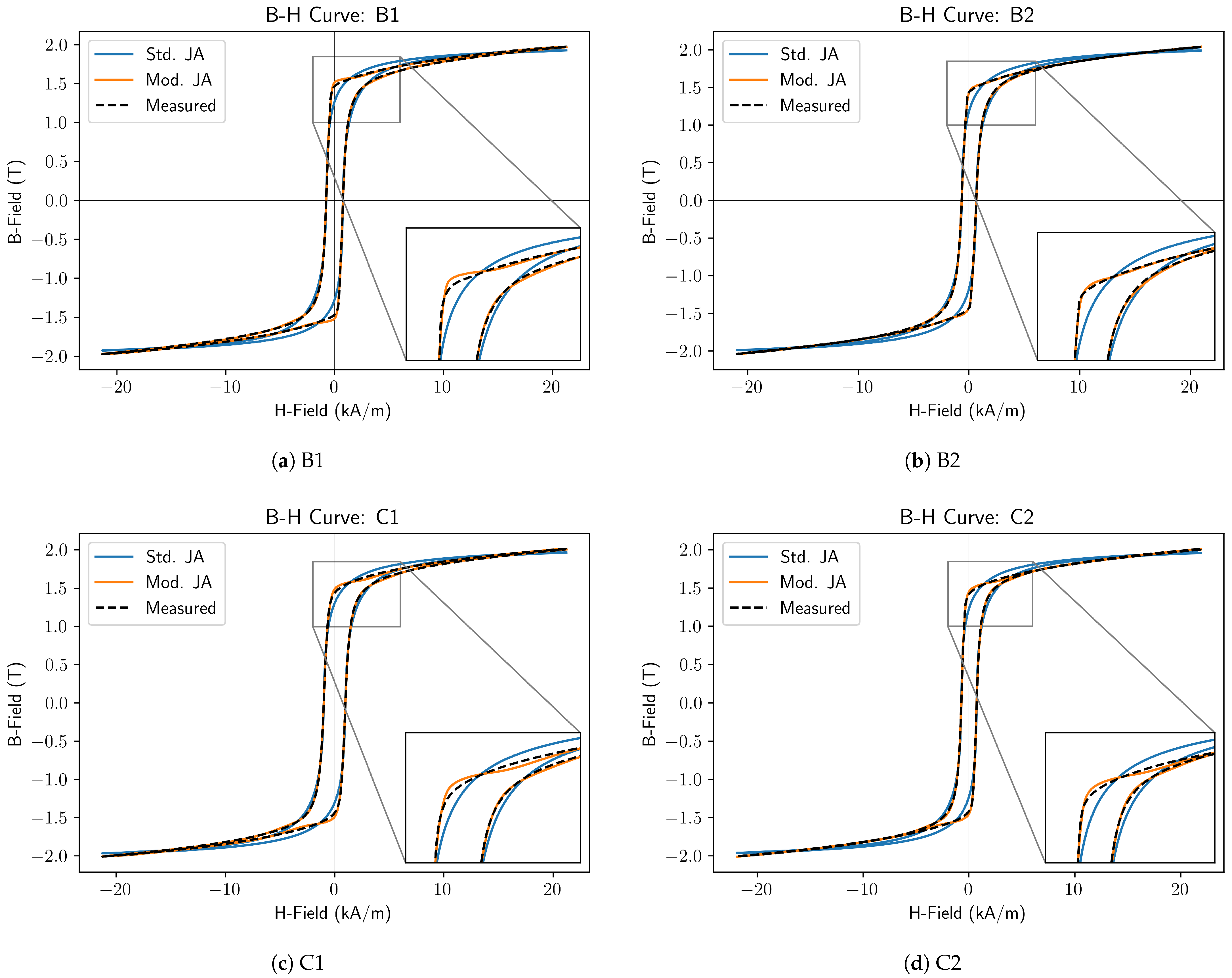 Sensors 25 01328 g004