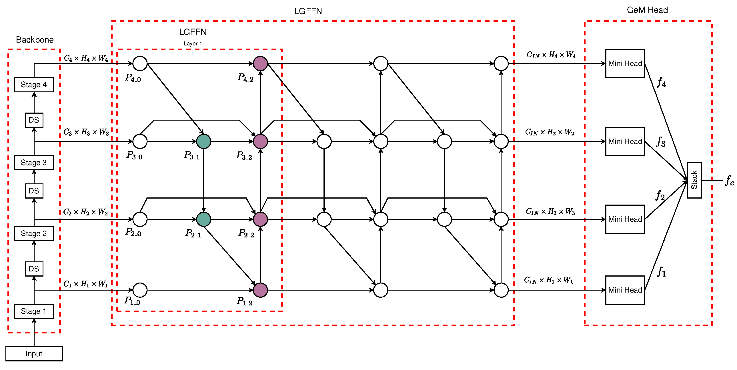 Sensors 25 01350 g001