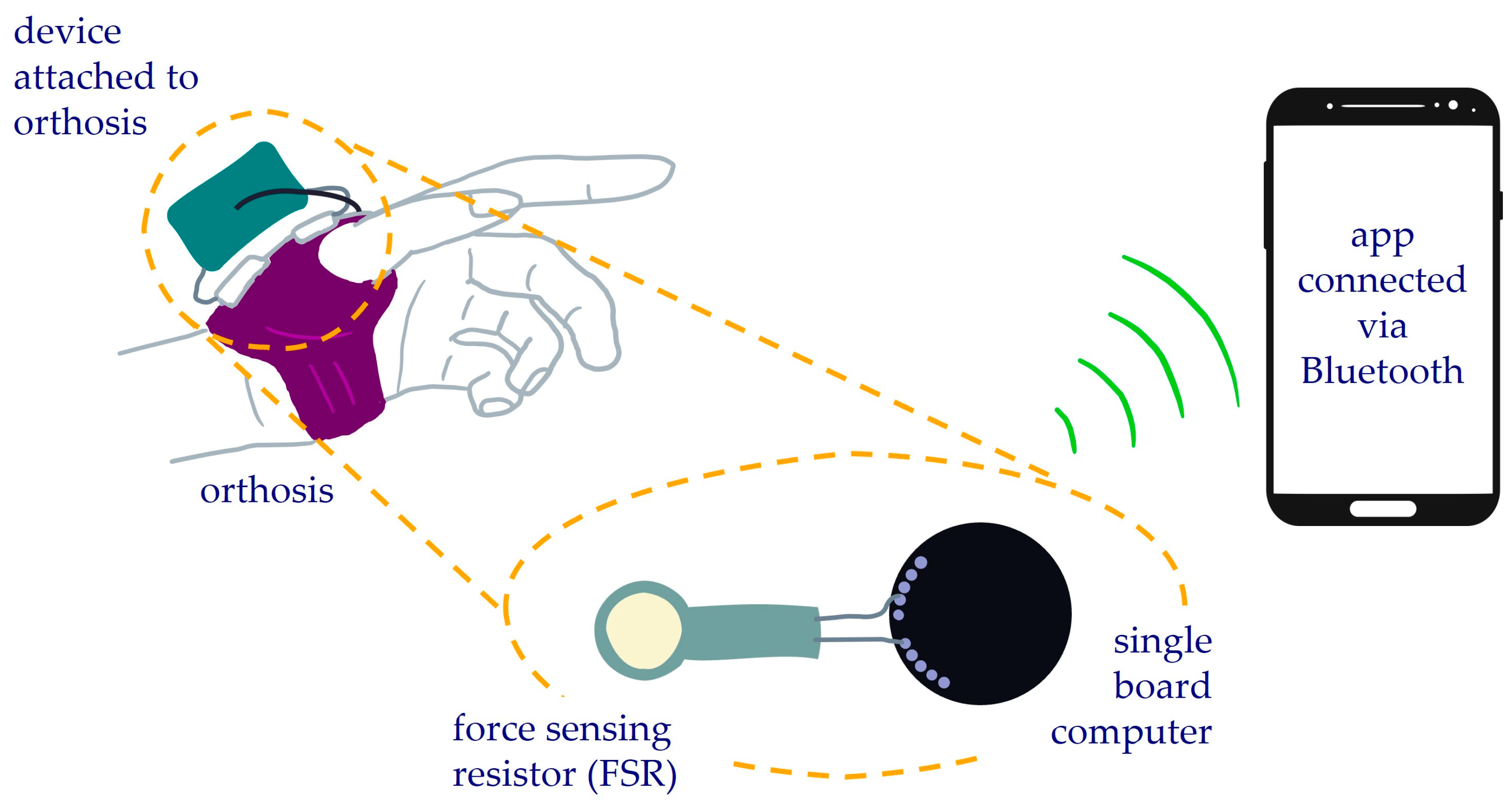 Sensors 25 01352 g001