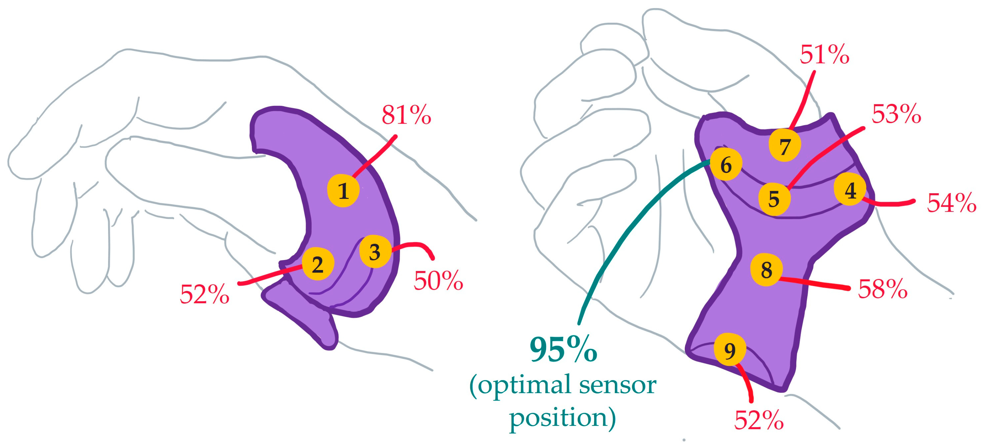 Sensors 25 01352 g002