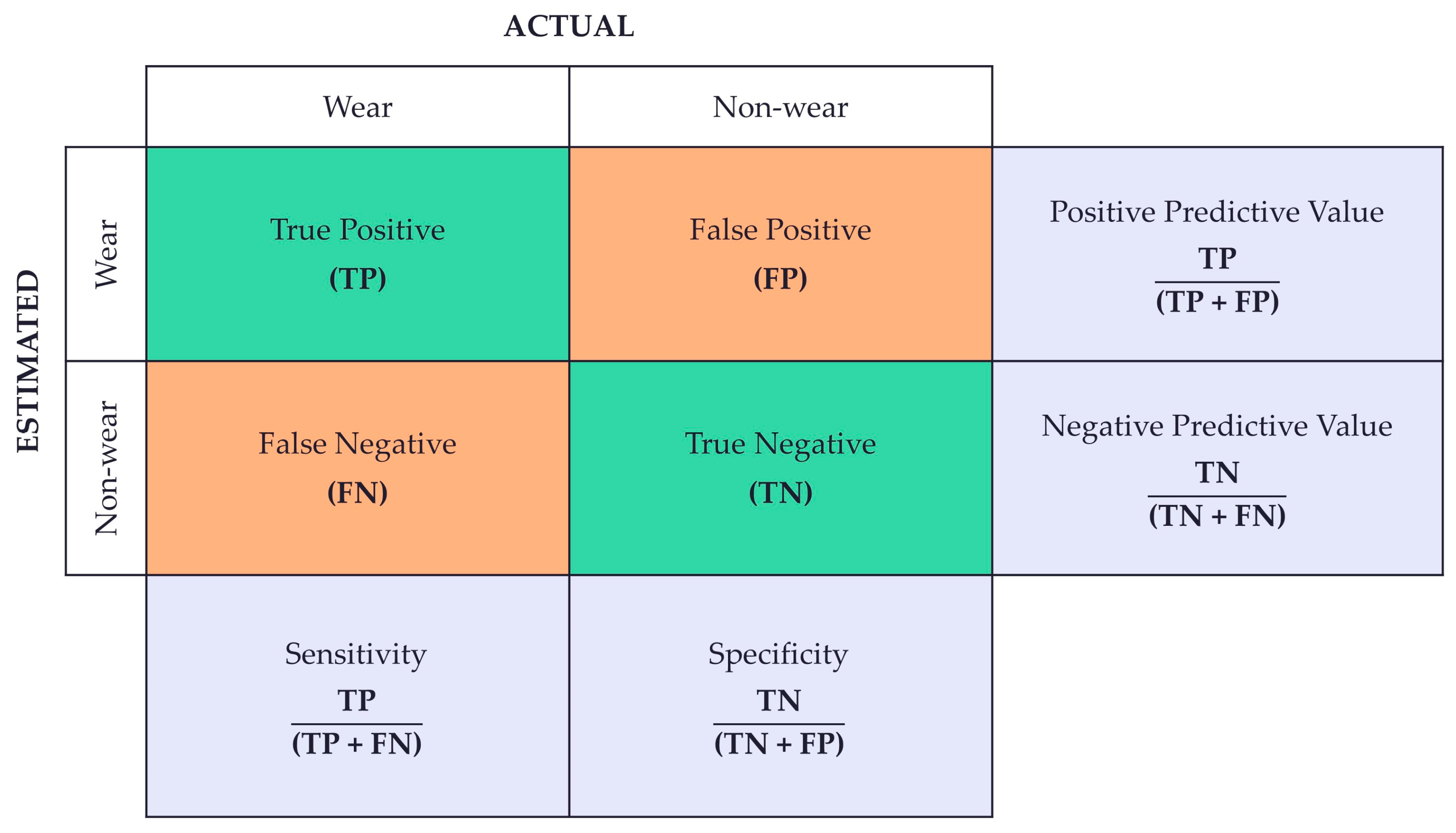 Sensors 25 01352 g007