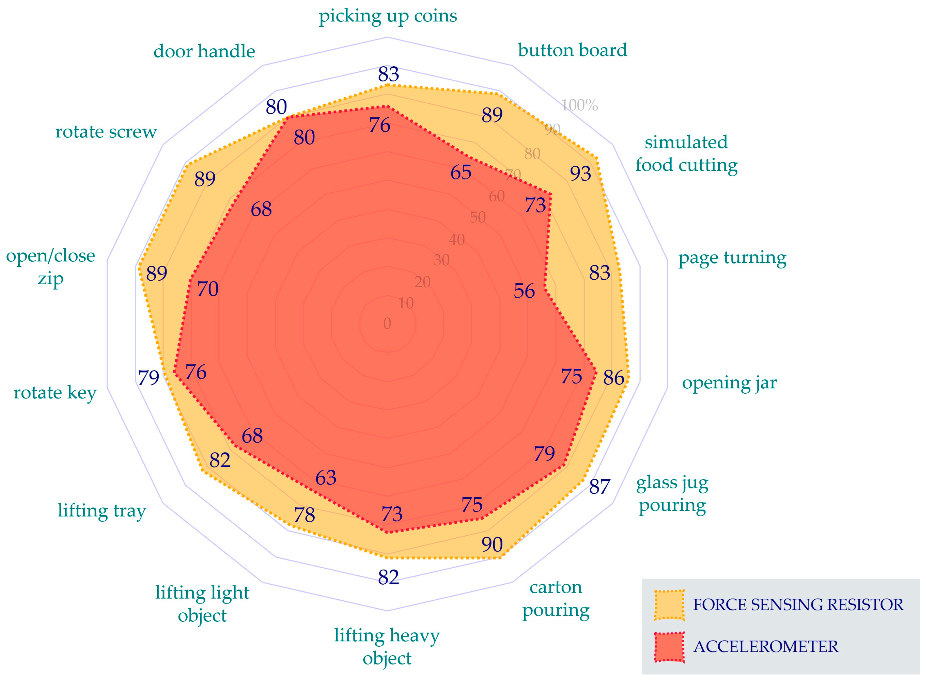 Sensors 25 01352 g008