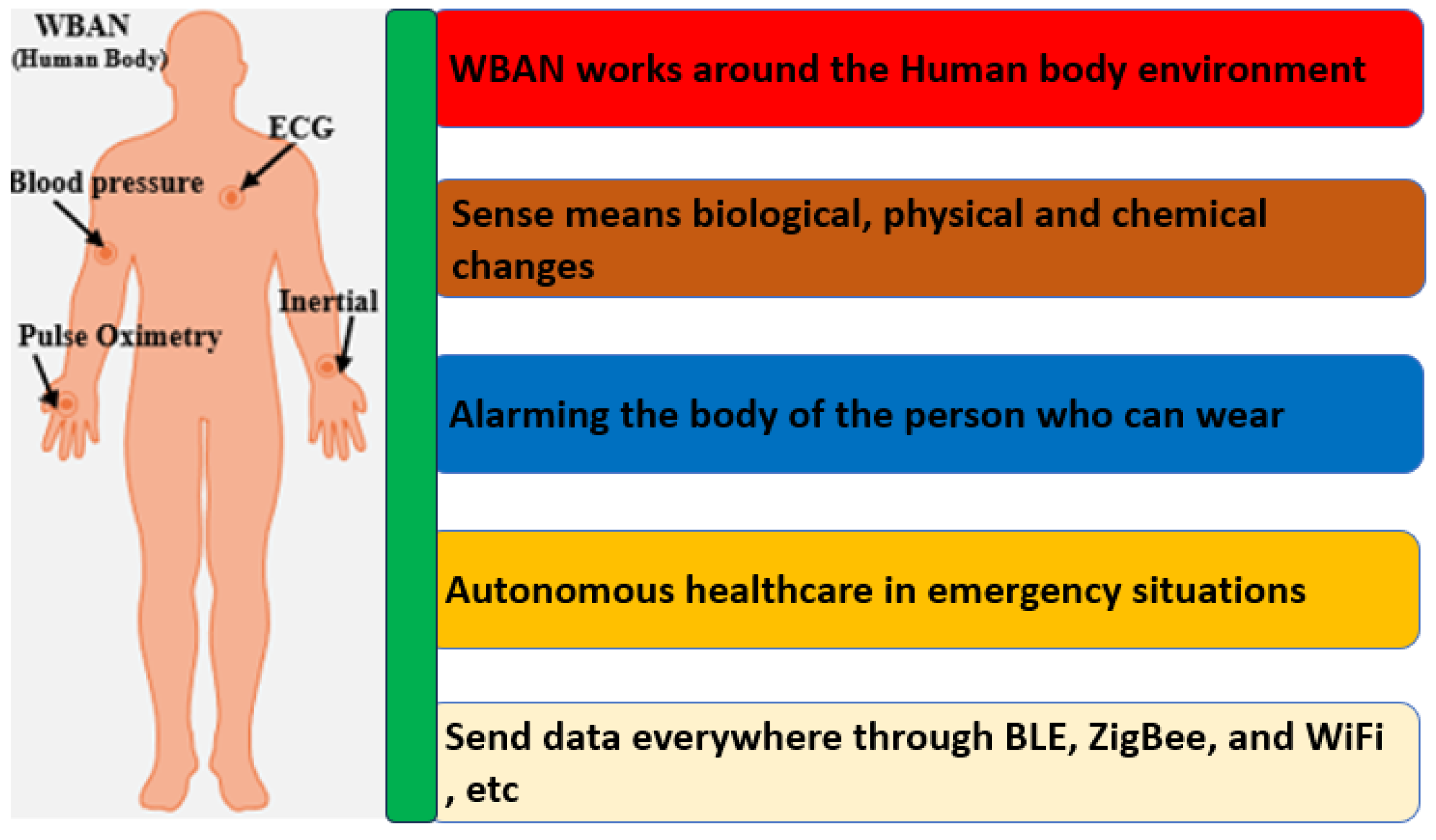 Sensors 25 01377 g001