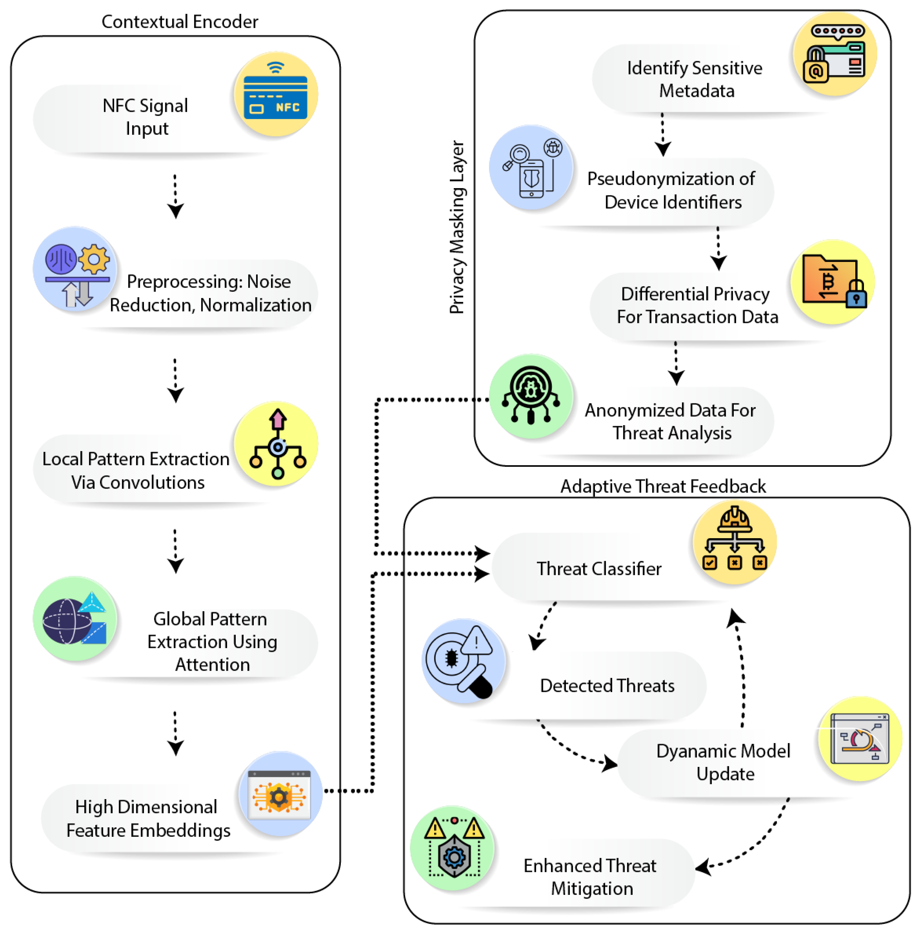Sensors 25 01381 g001