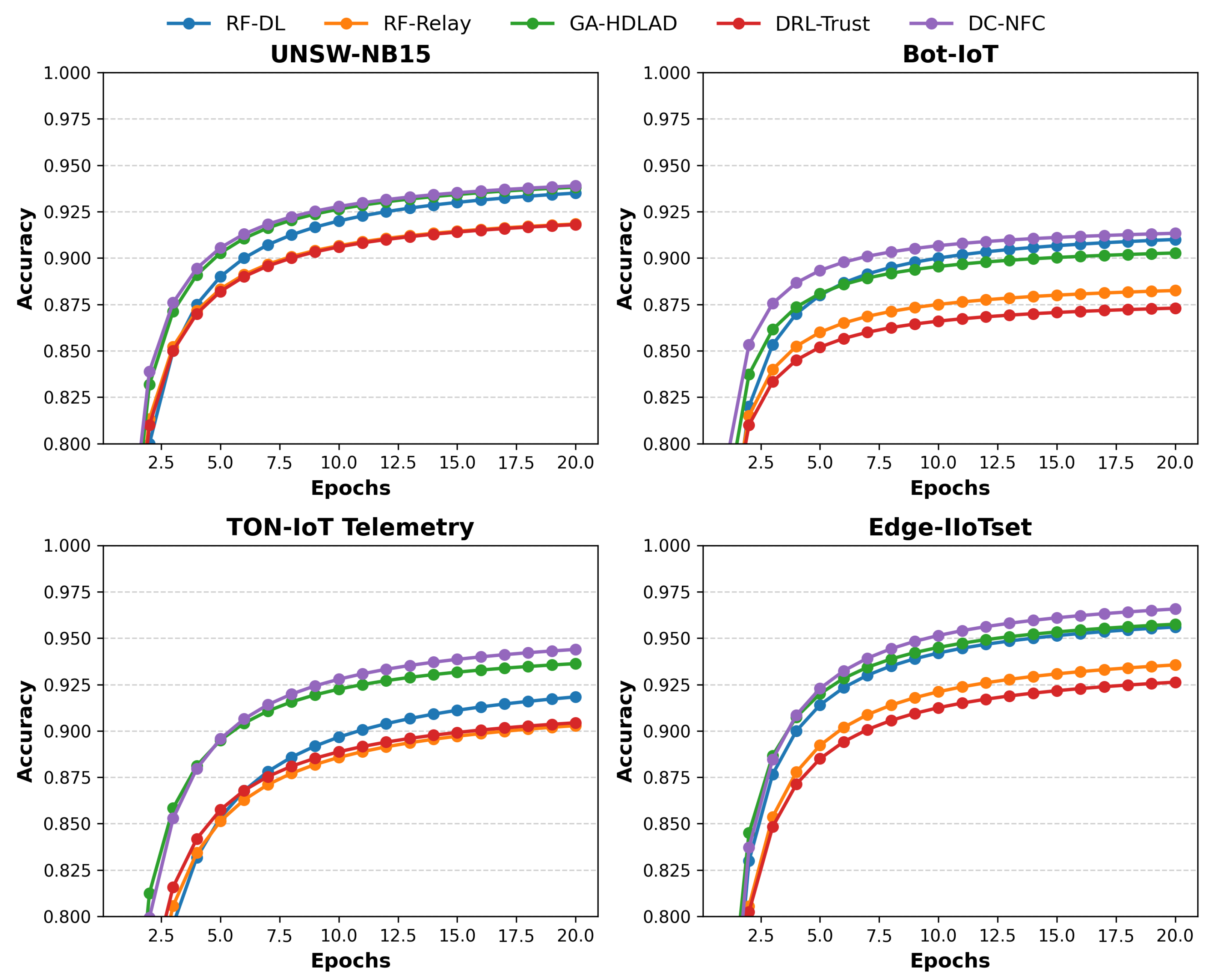 Sensors 25 01381 g002