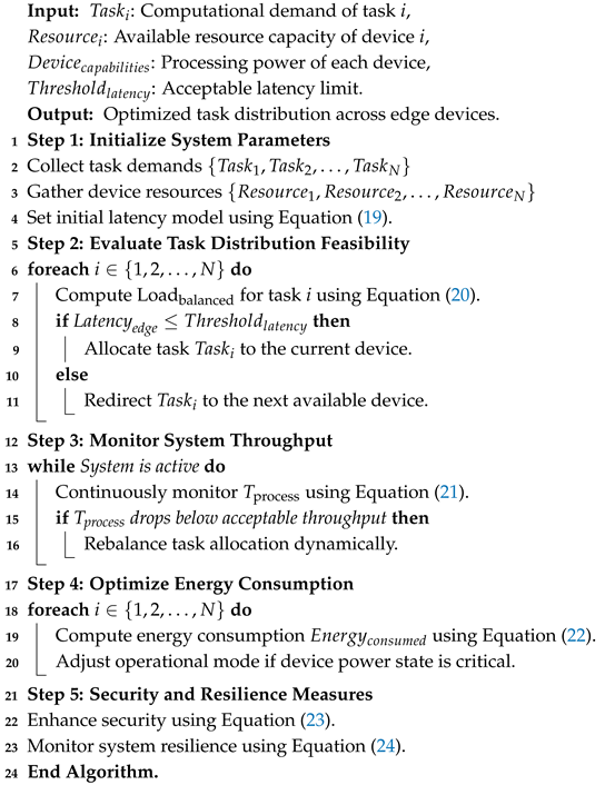 Sensors 25 01381 i002