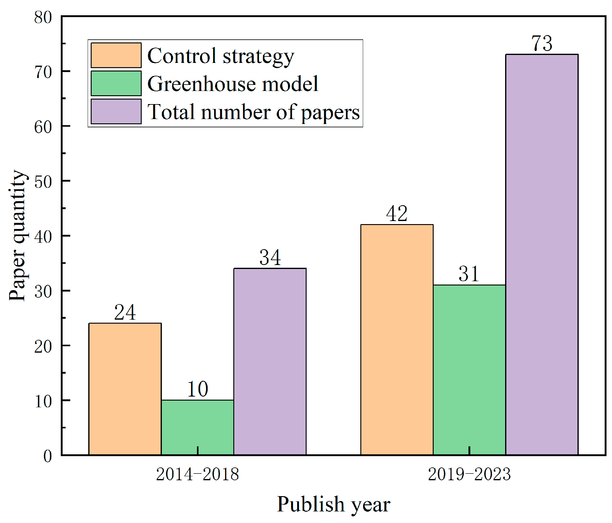 Sensors 25 01388 g001 Sensors 25 01388 g001