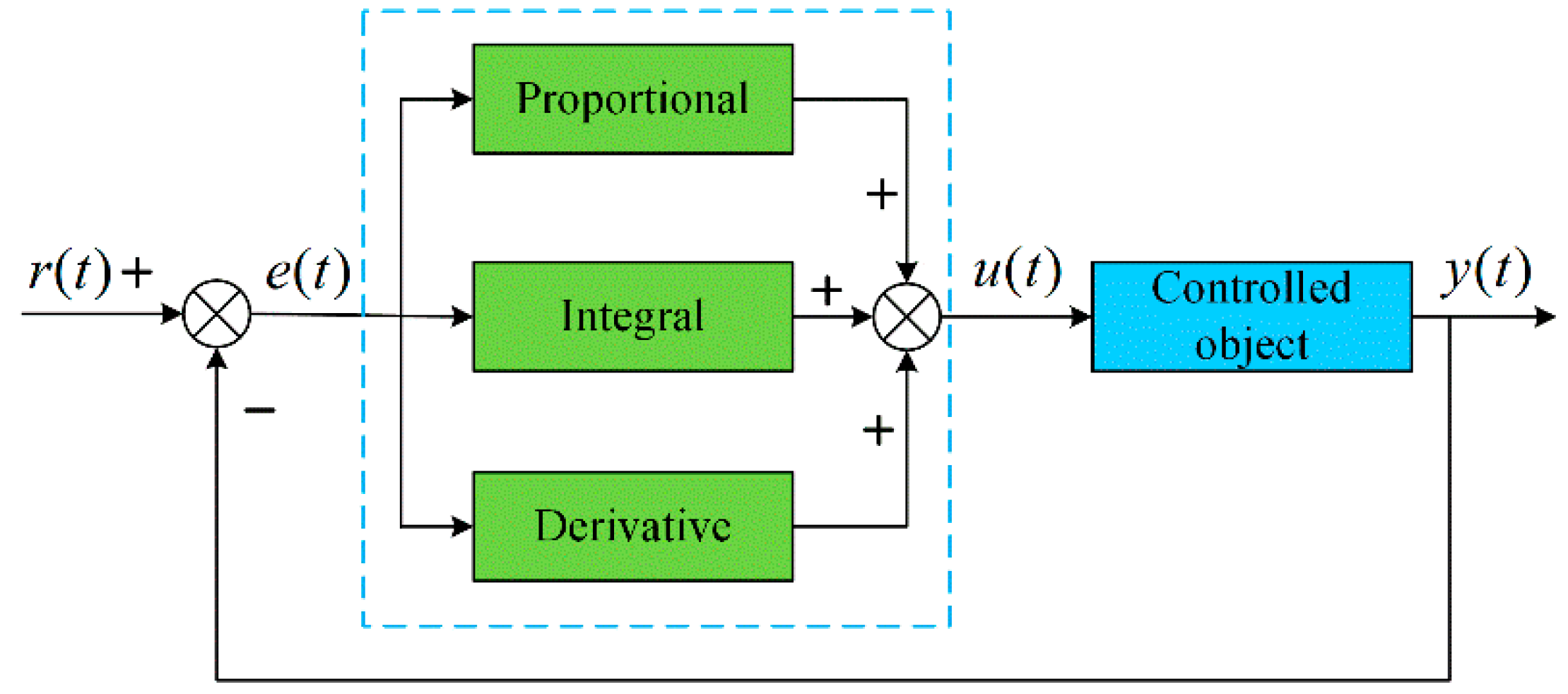 Sensors 25 01388 g002 Sensors 25 01388 g002