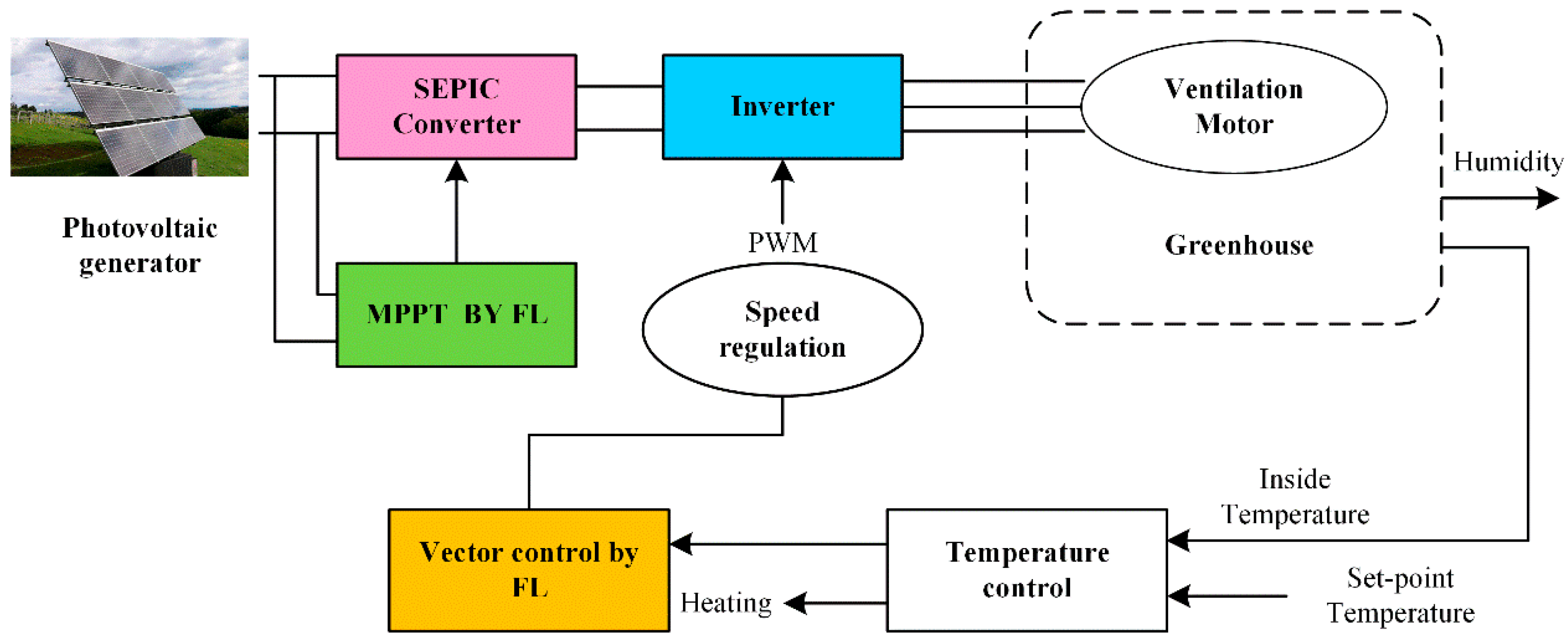 Sensors 25 01388 g003 Sensors 25 01388 g003